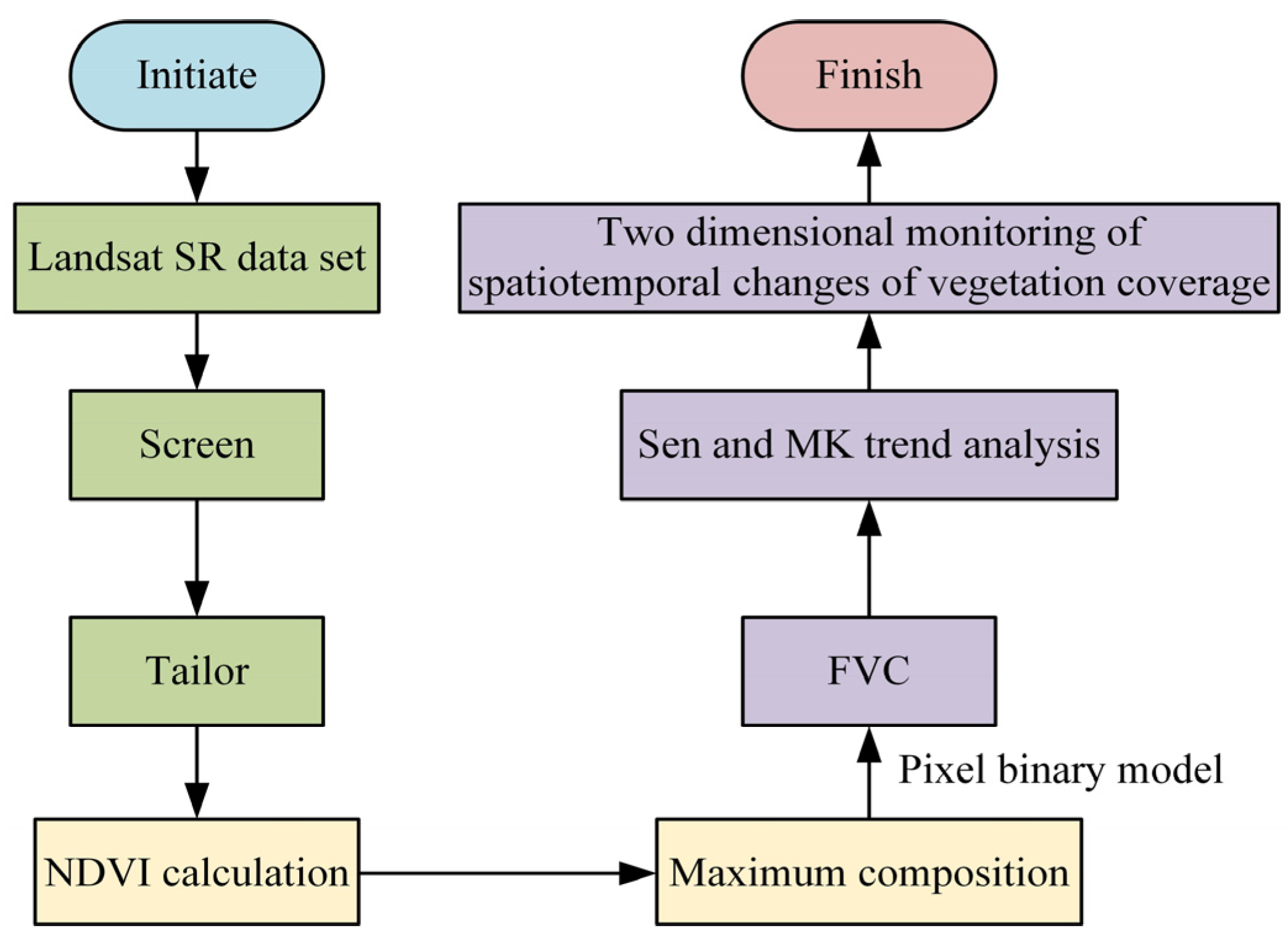 Plants 13 03164 g003