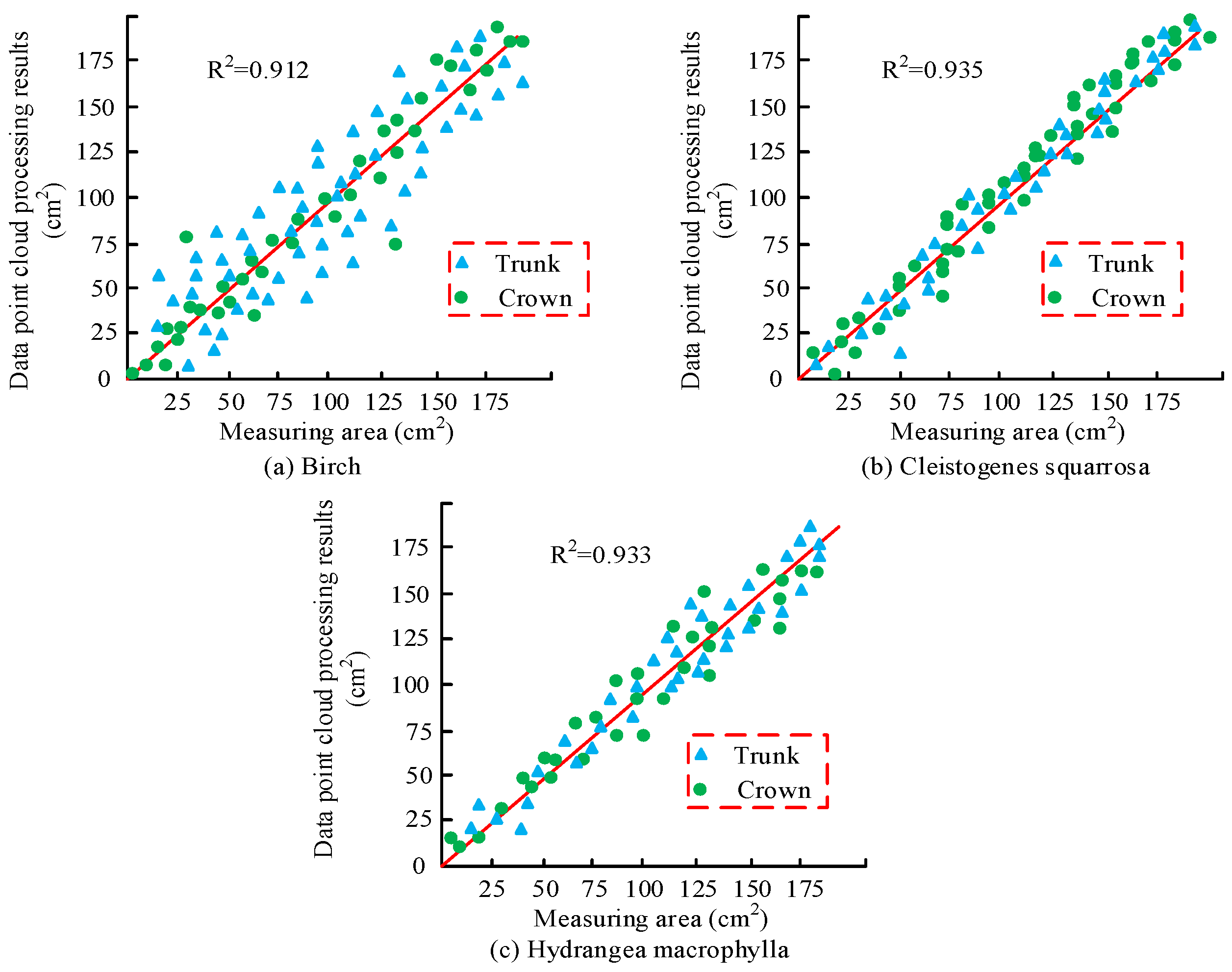 Plants 13 03164 g007