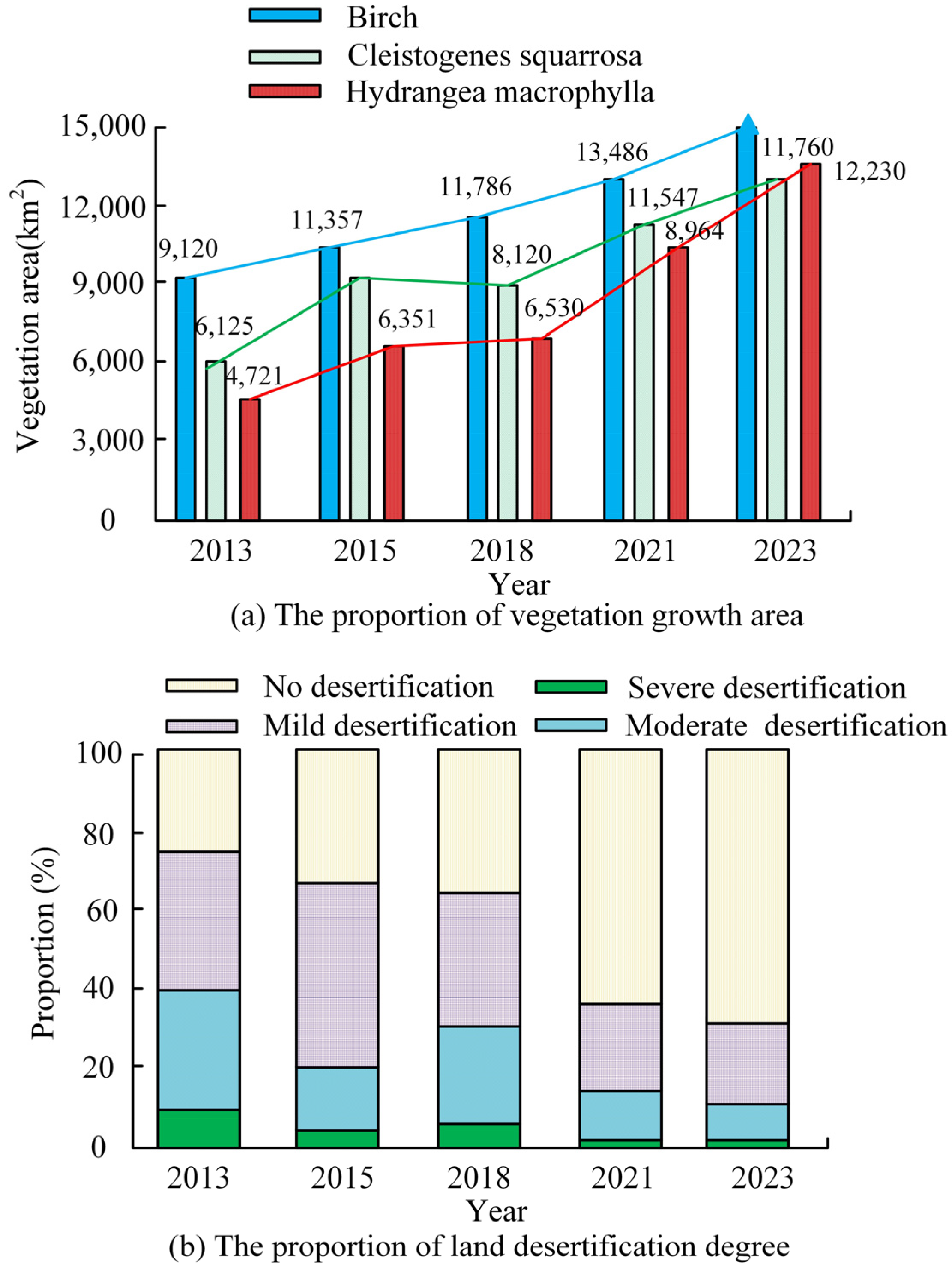 Plants 13 03164 g008