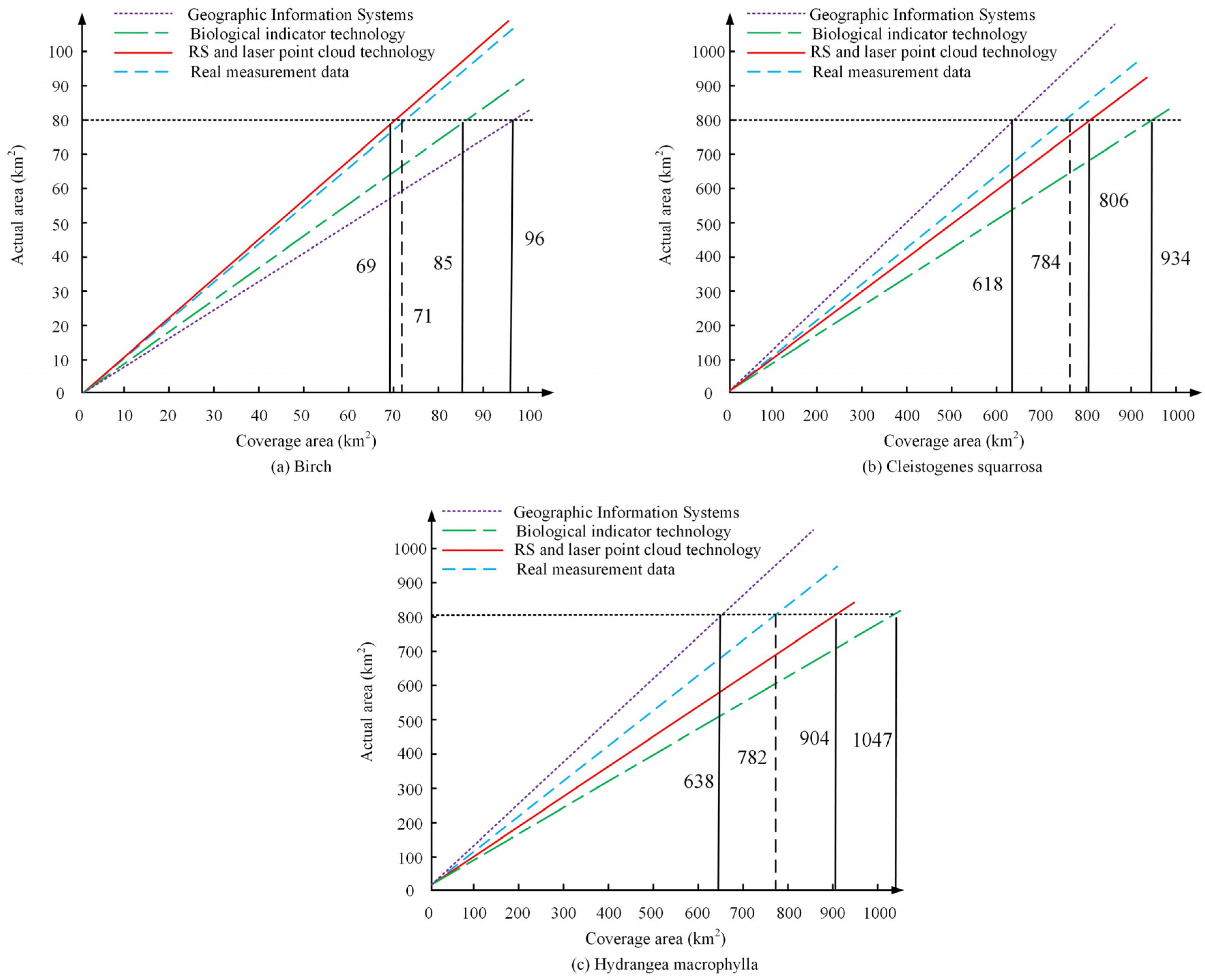 Plants 13 03164 g009