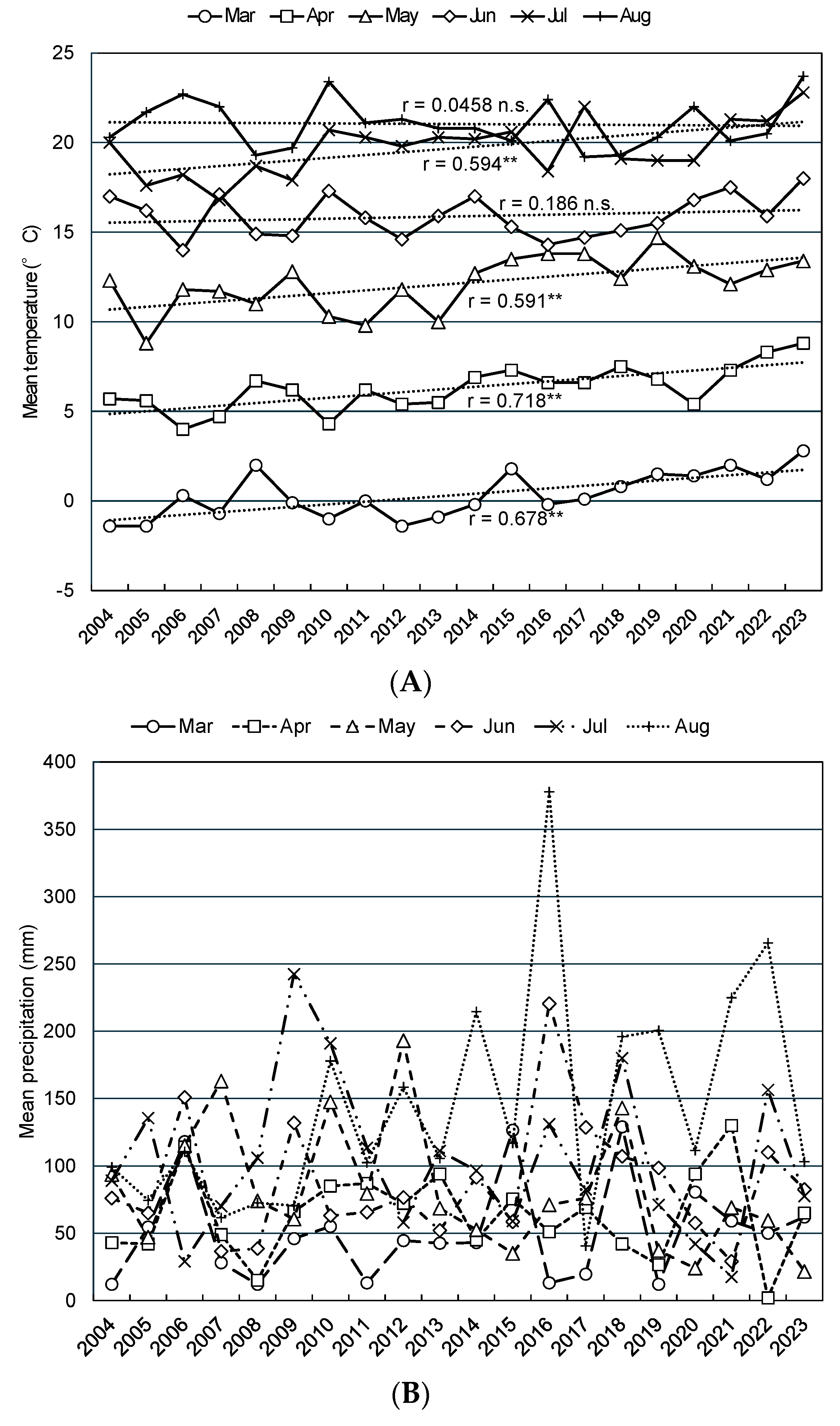 Plants 13 03165 g003a