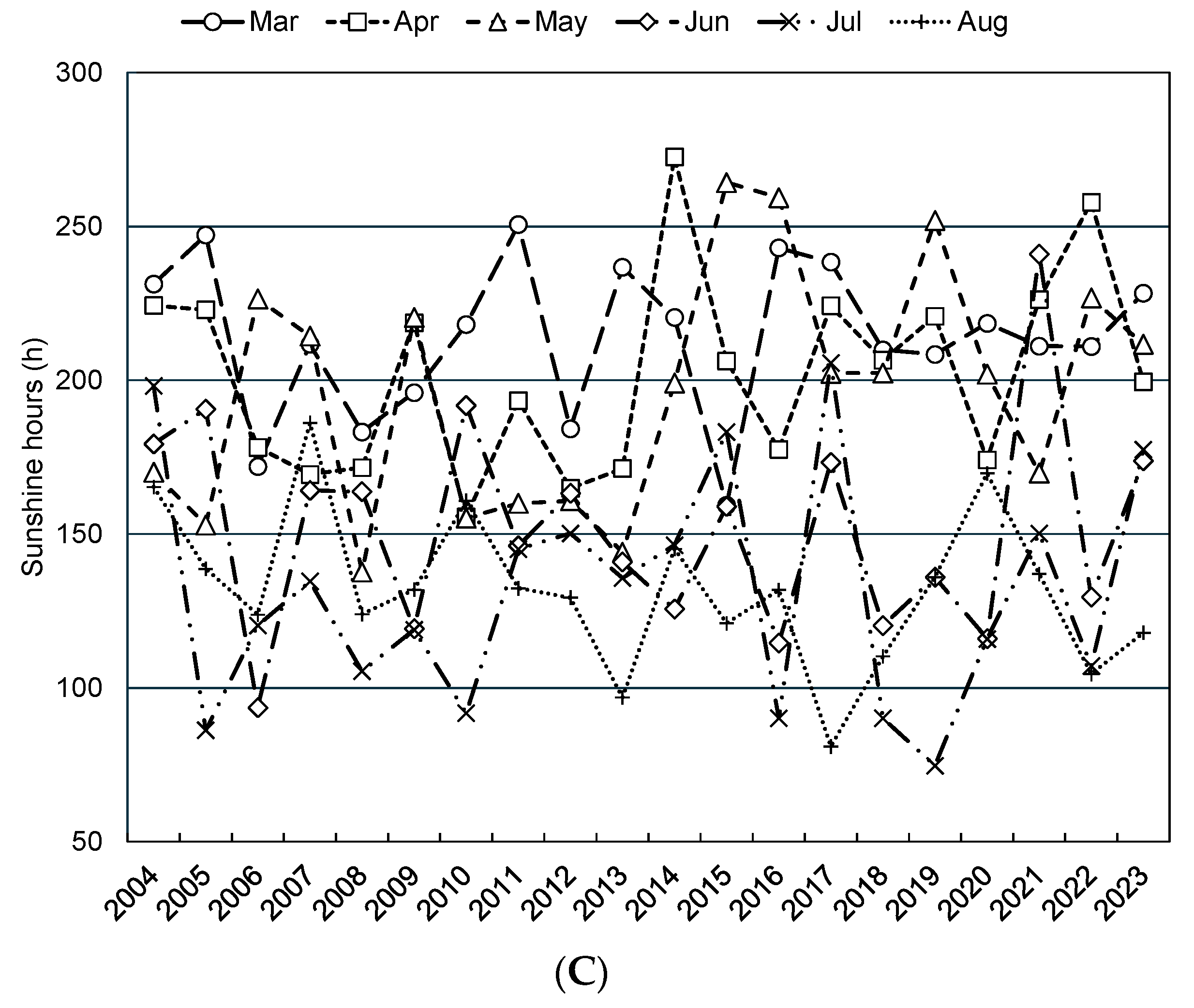 Plants 13 03165 g003b