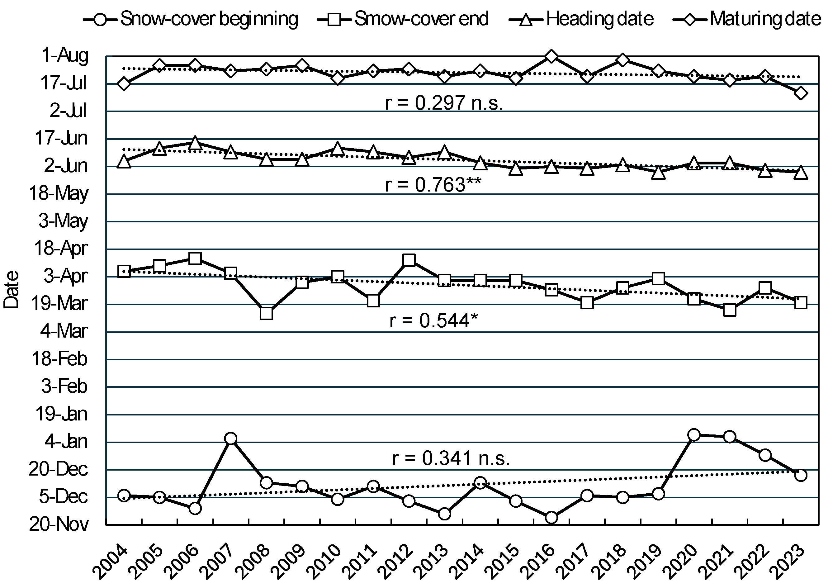 Plants 13 03165 g004