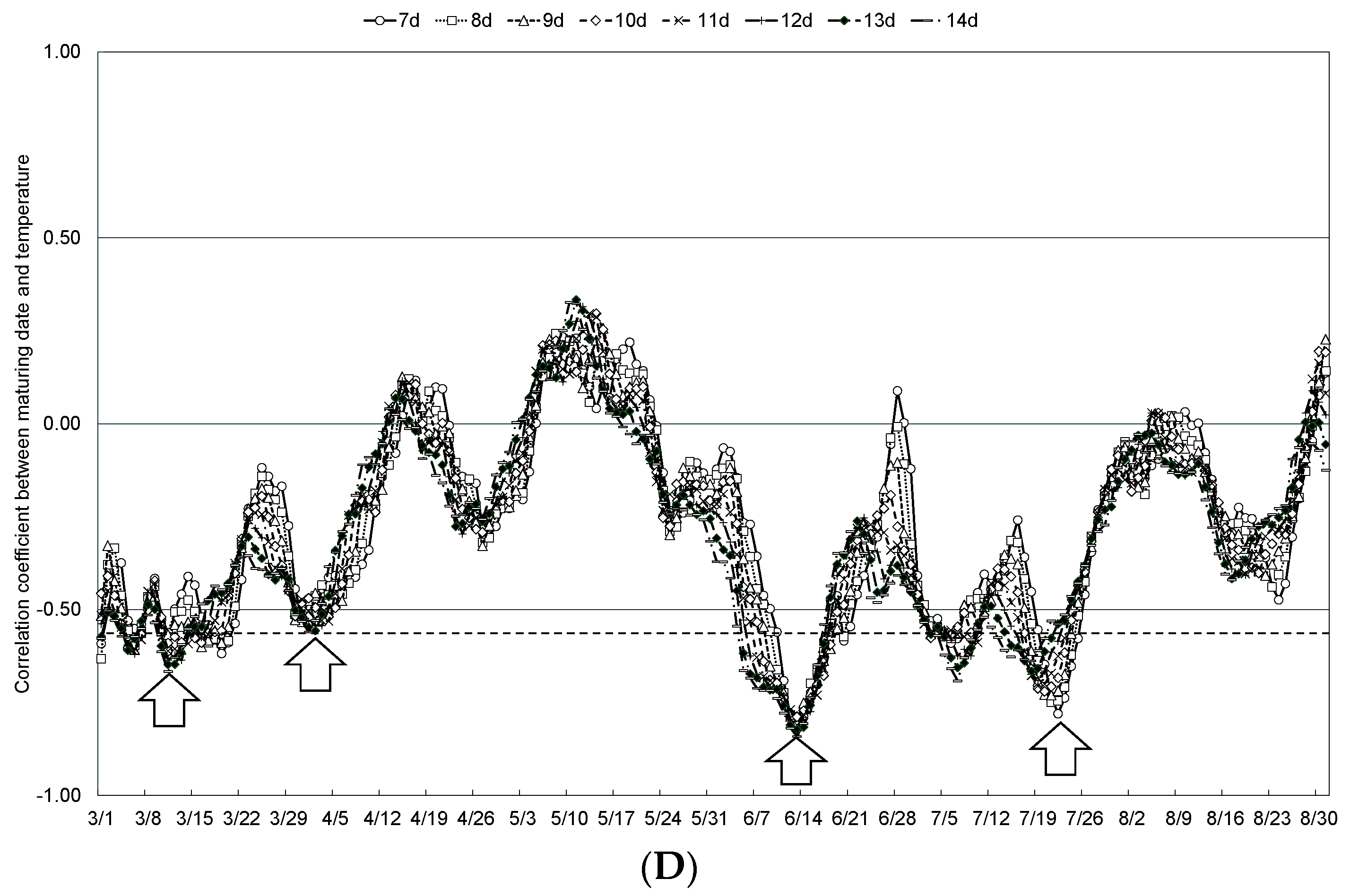 Plants 13 03165 g005b
