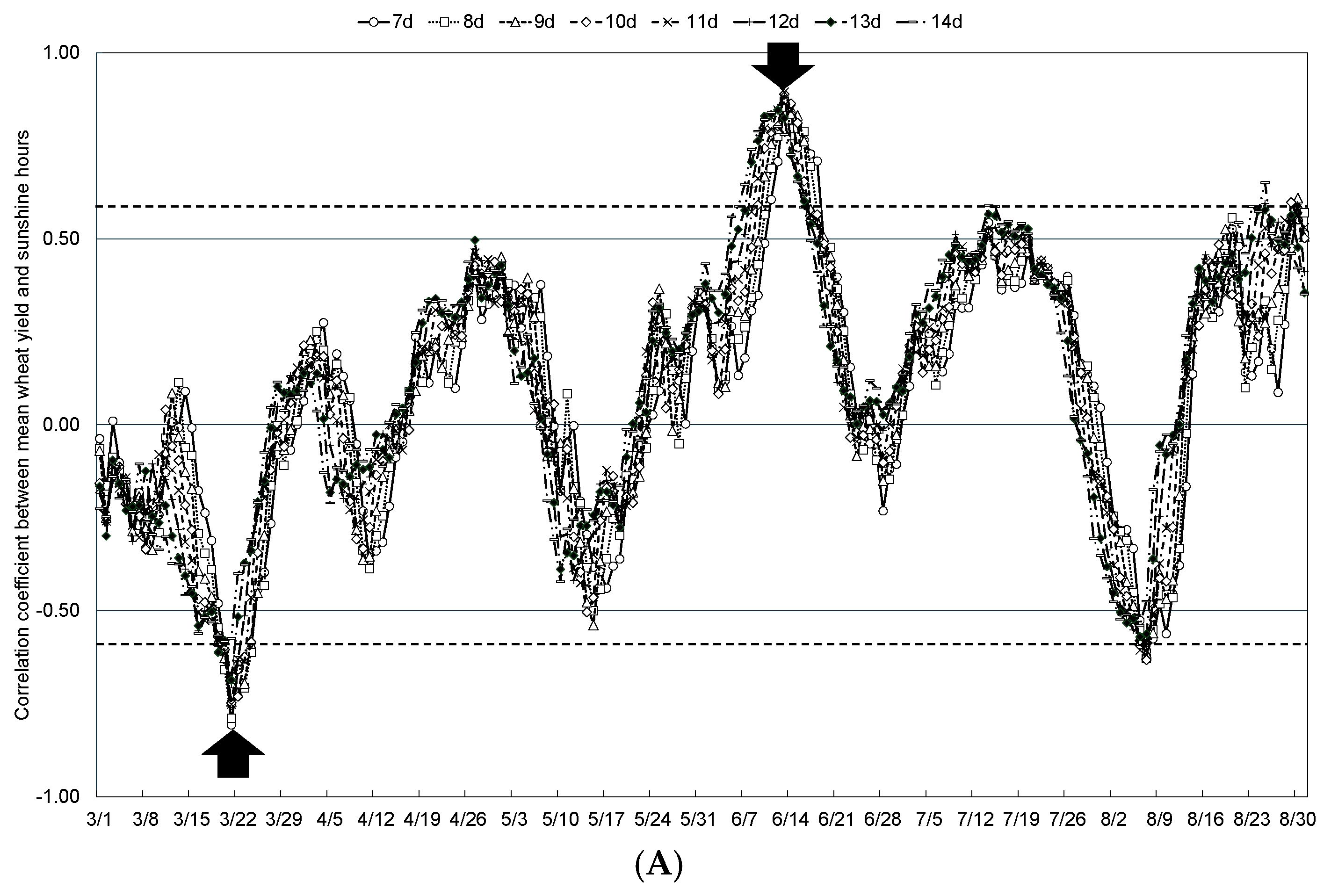 Plants 13 03165 g007a