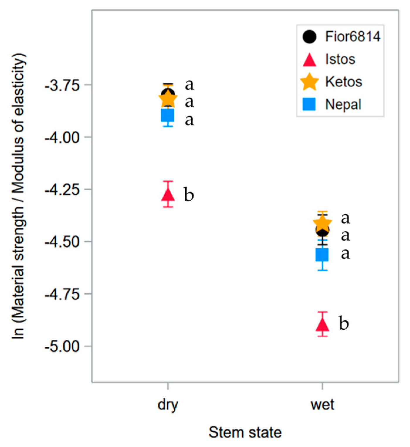 Plants 13 03172 g004