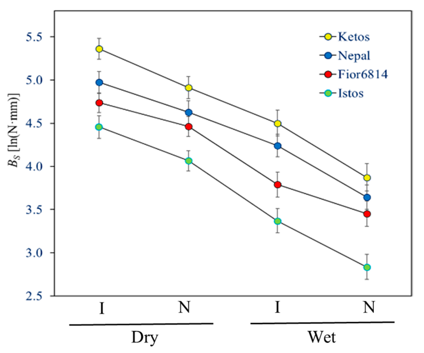 Plants 13 03172 g007