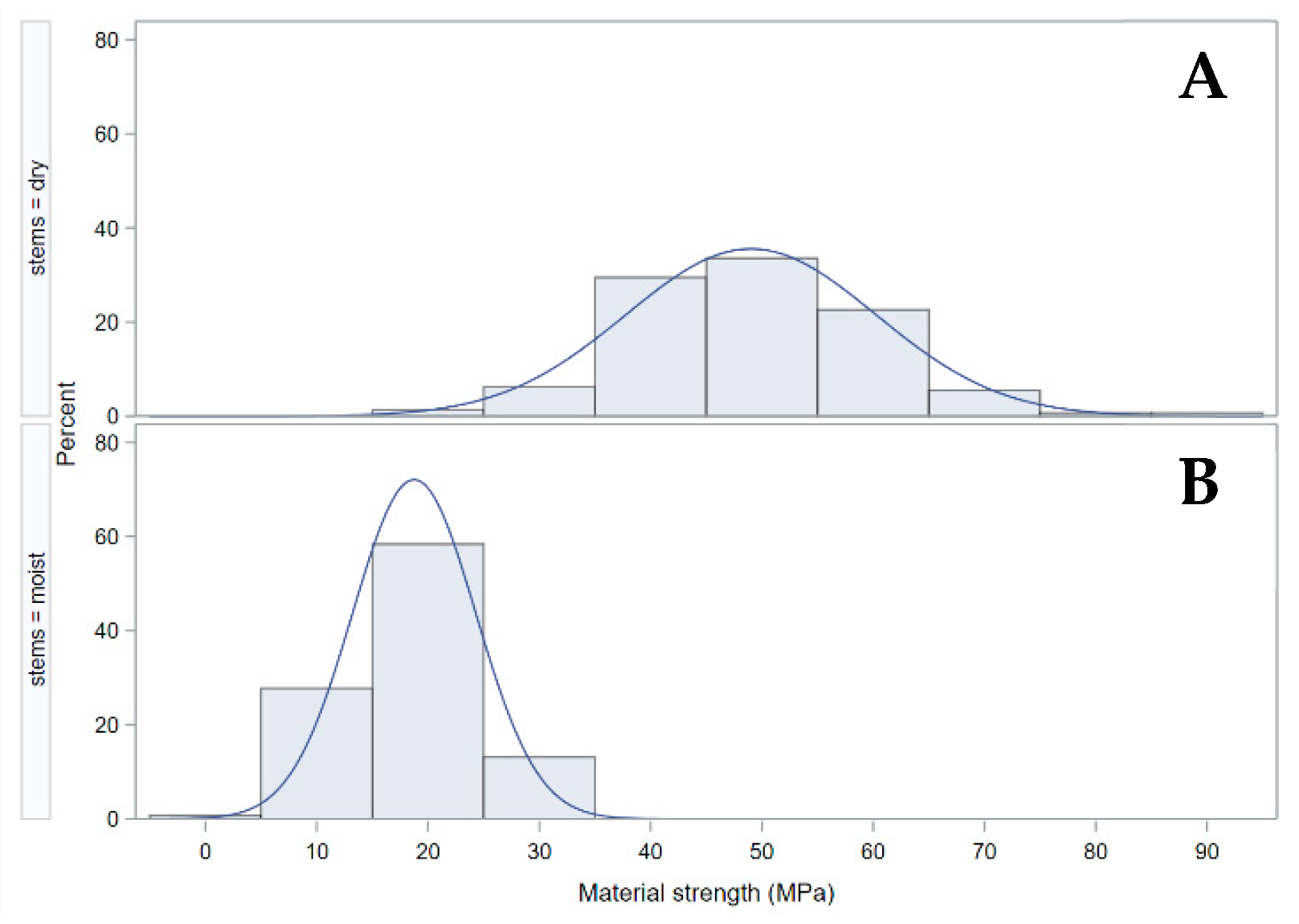Plants 13 03172 g0a5