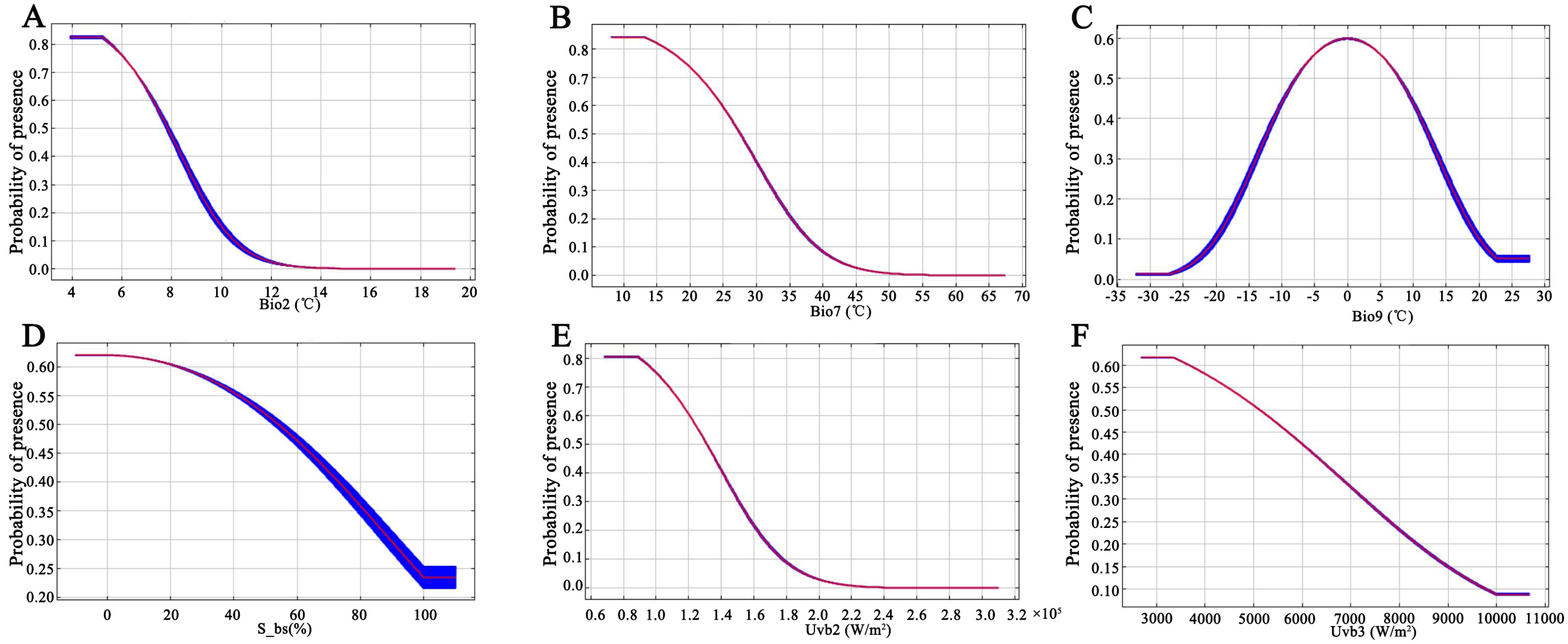 Plants 13 03175 g003