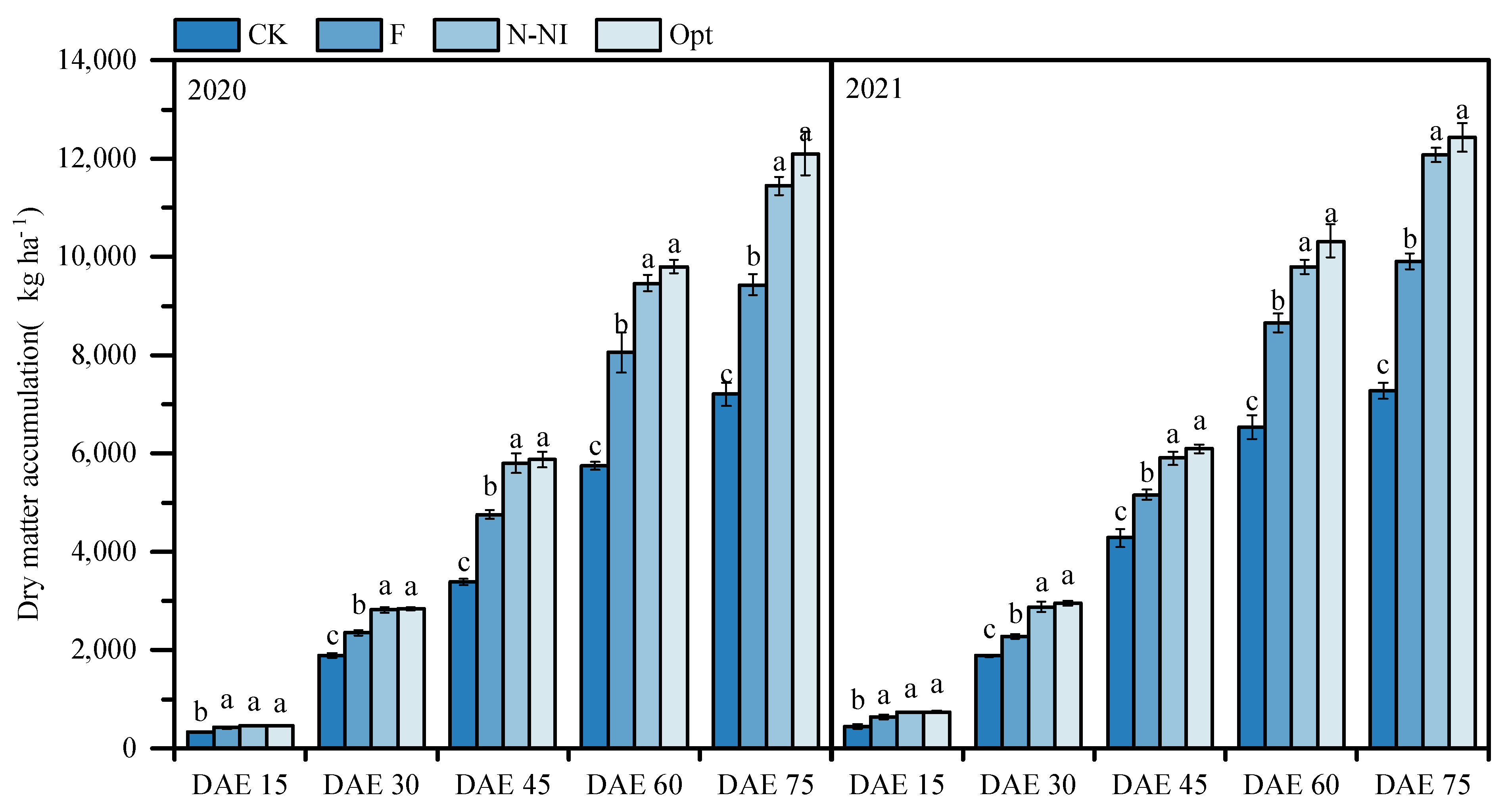 Plants 13 03177 g002