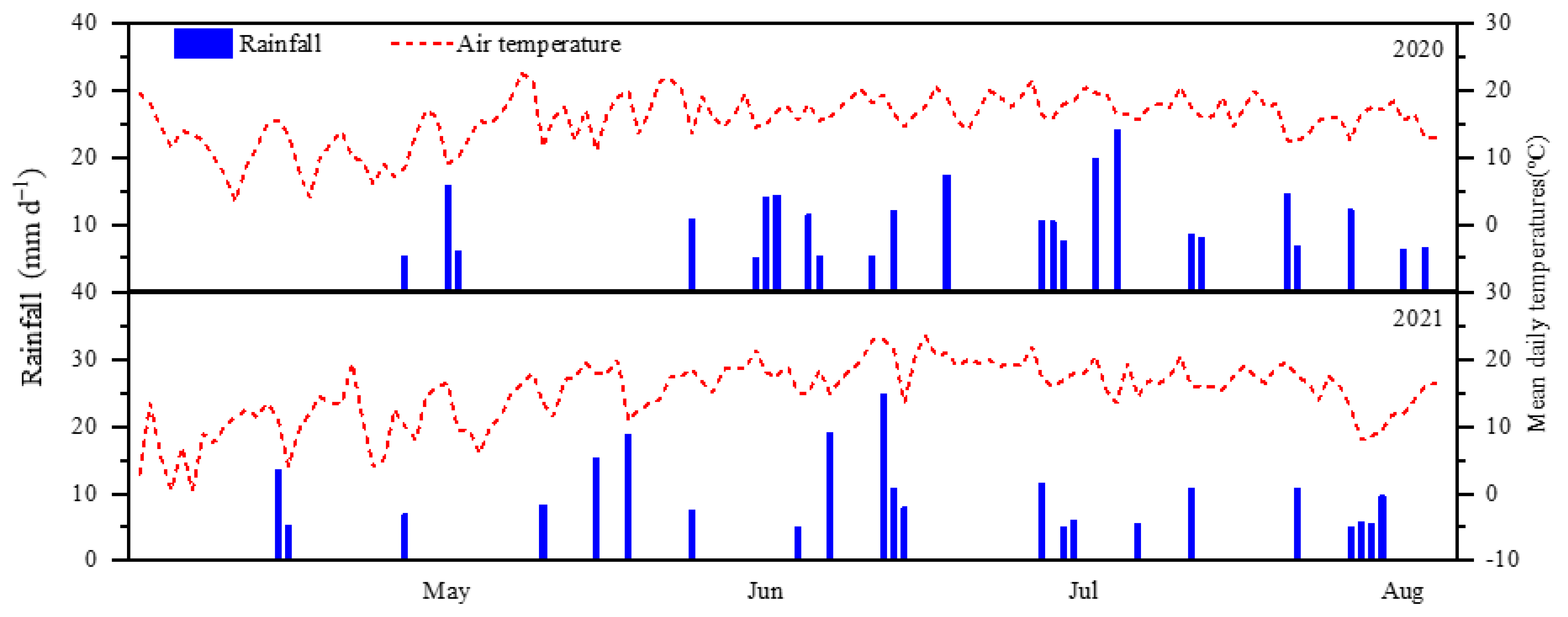 Plants 13 03177 g004