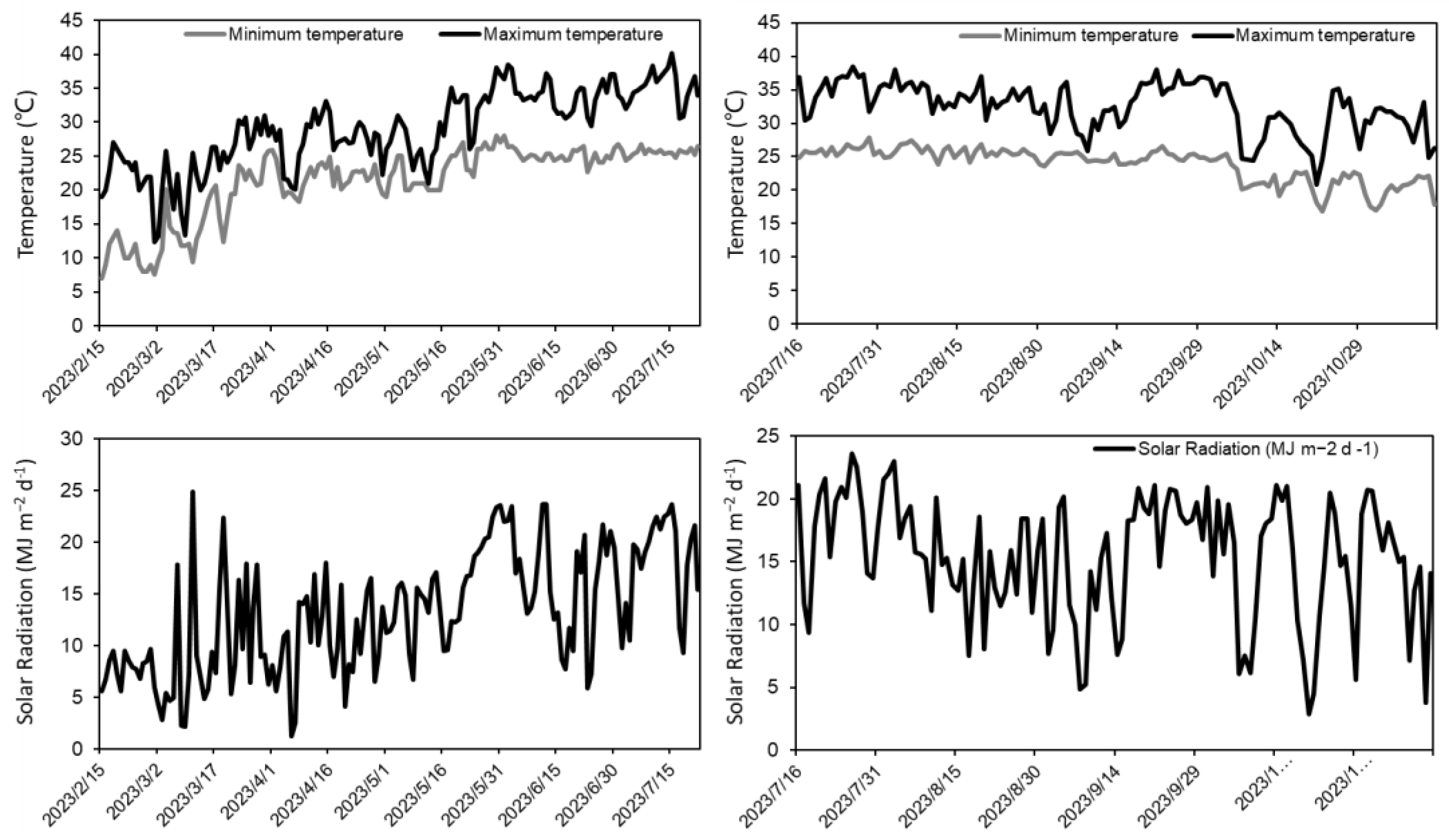 Plants 13 03178 g005