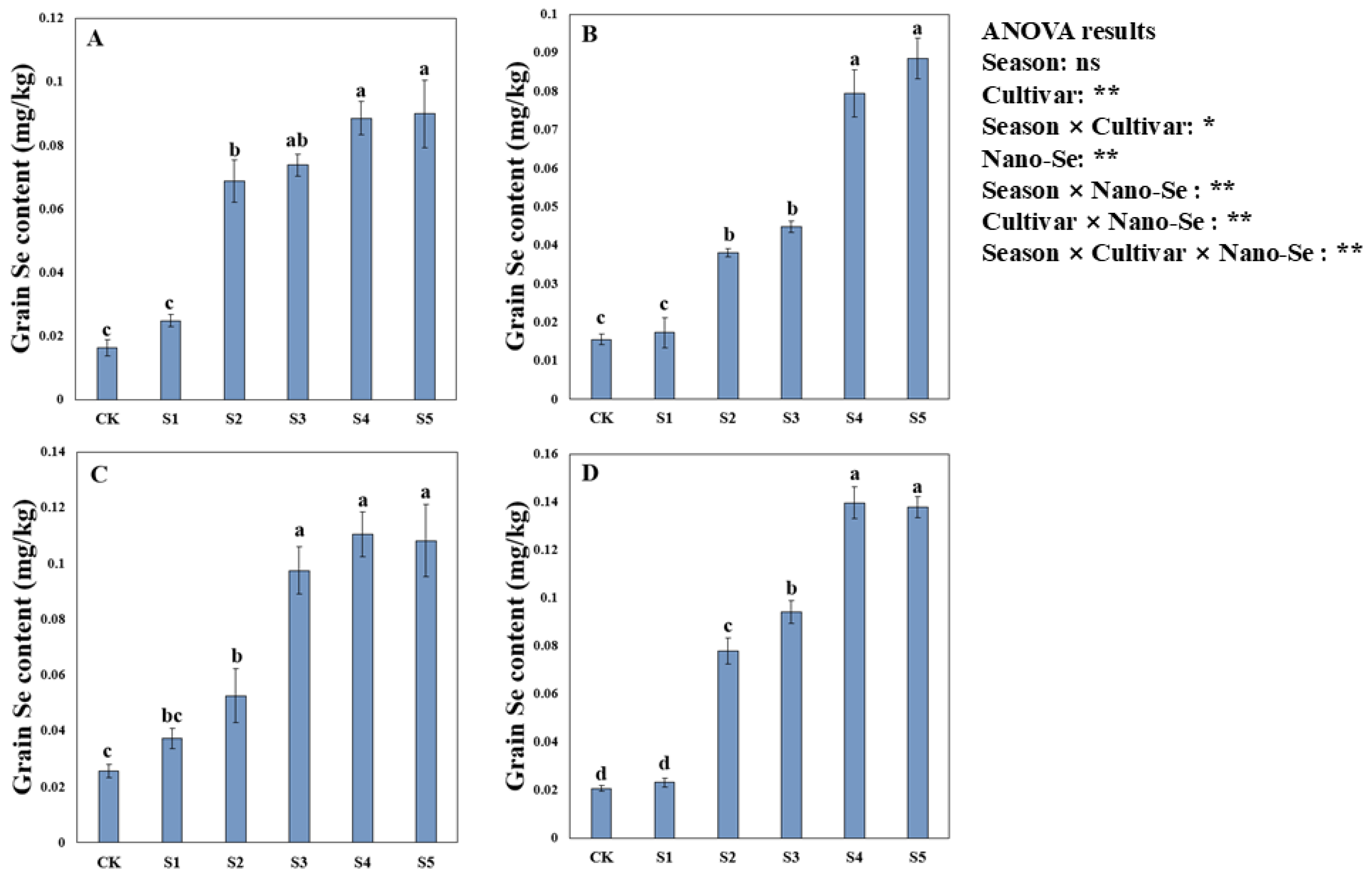 Plants 13 03179 g001