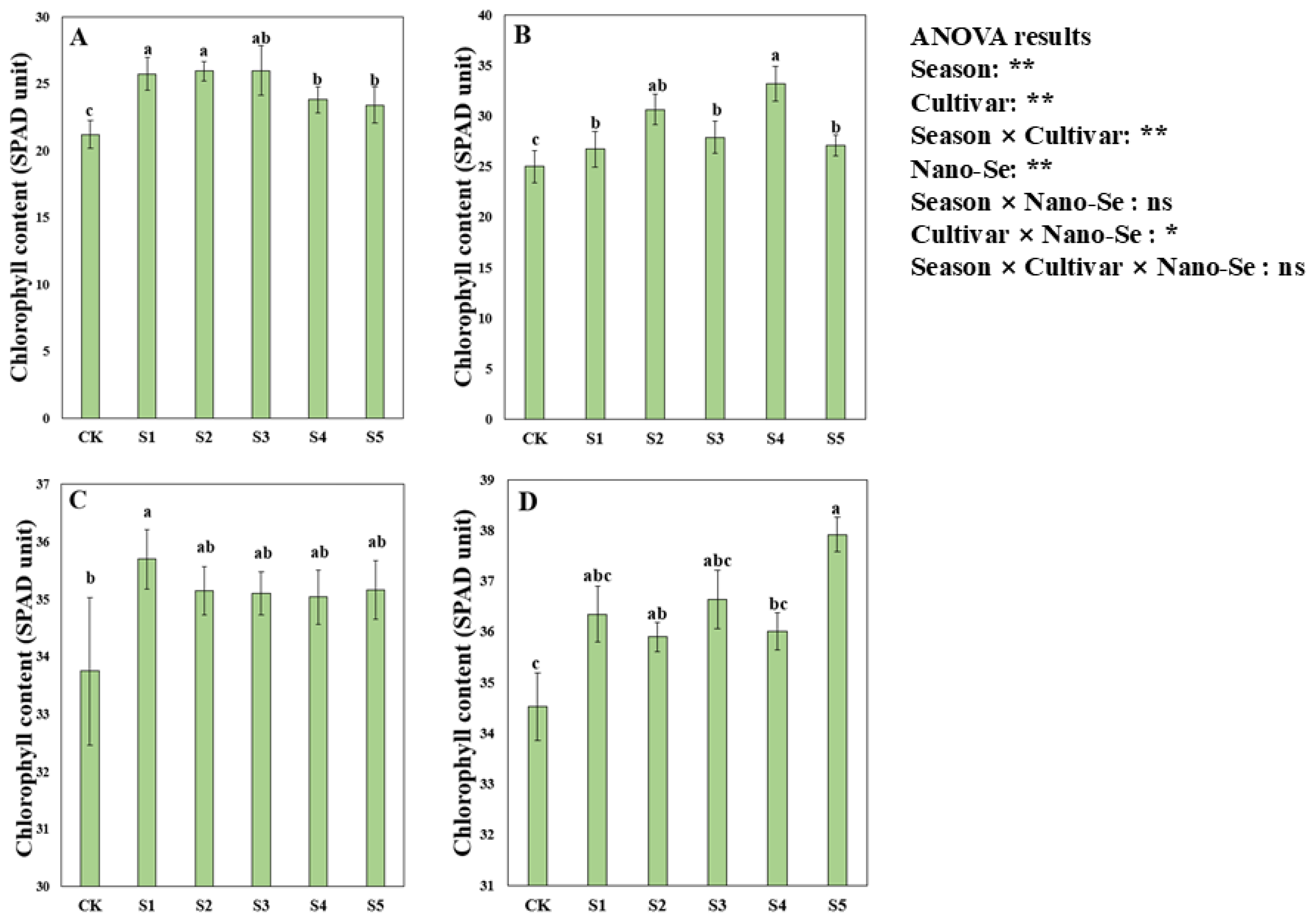 Plants 13 03179 g002