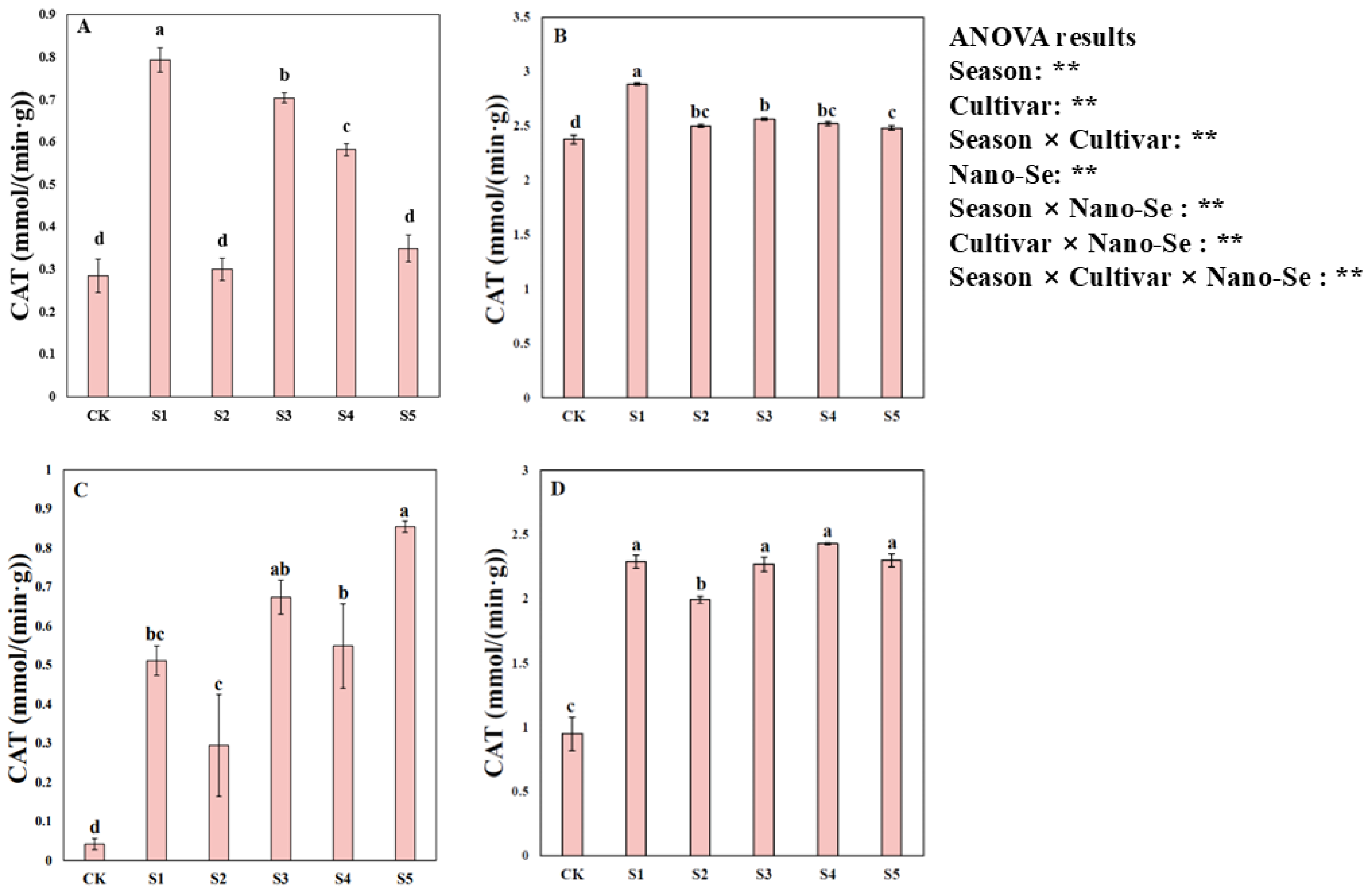 Plants 13 03179 g006