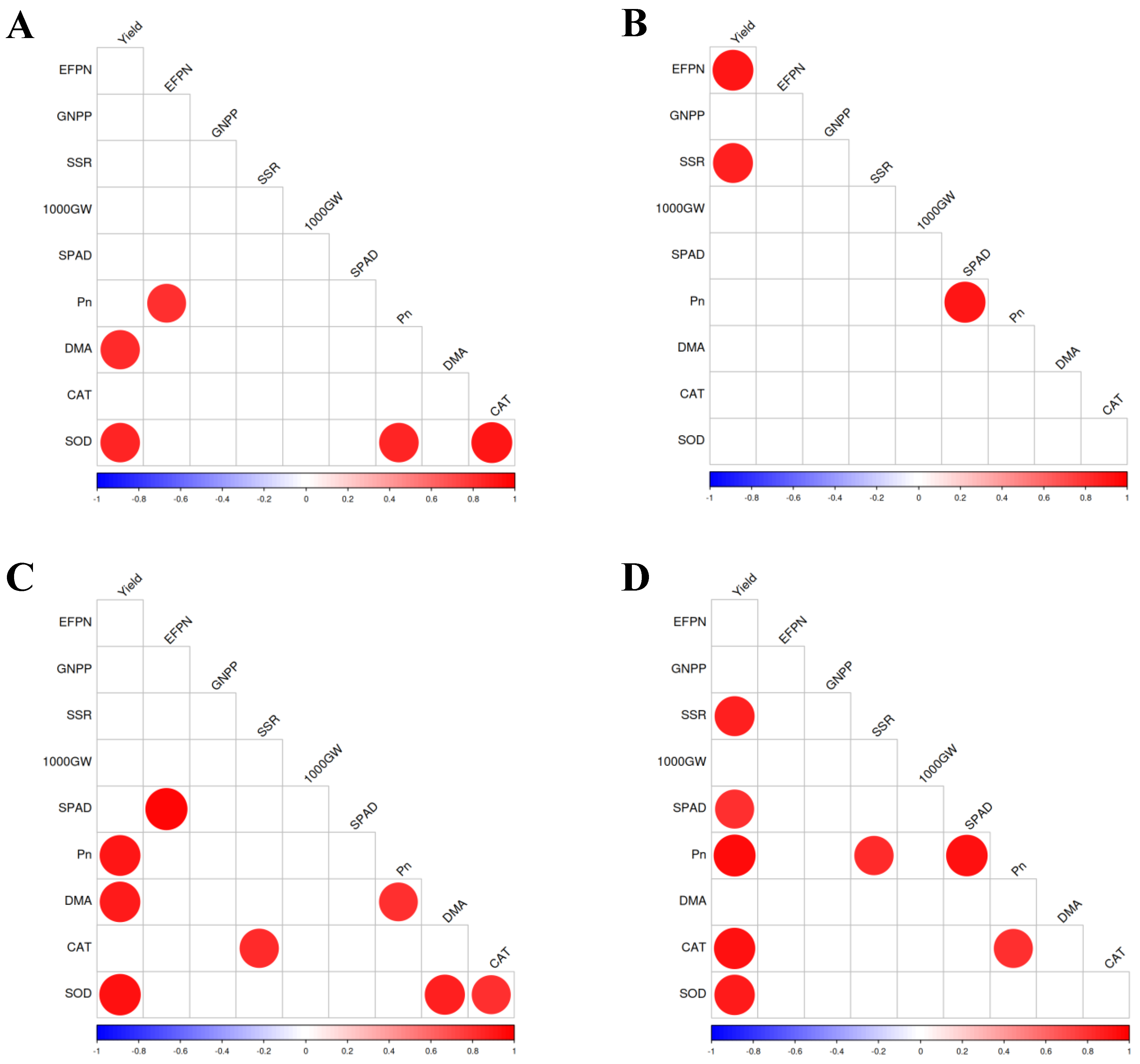 Plants 13 03179 g007