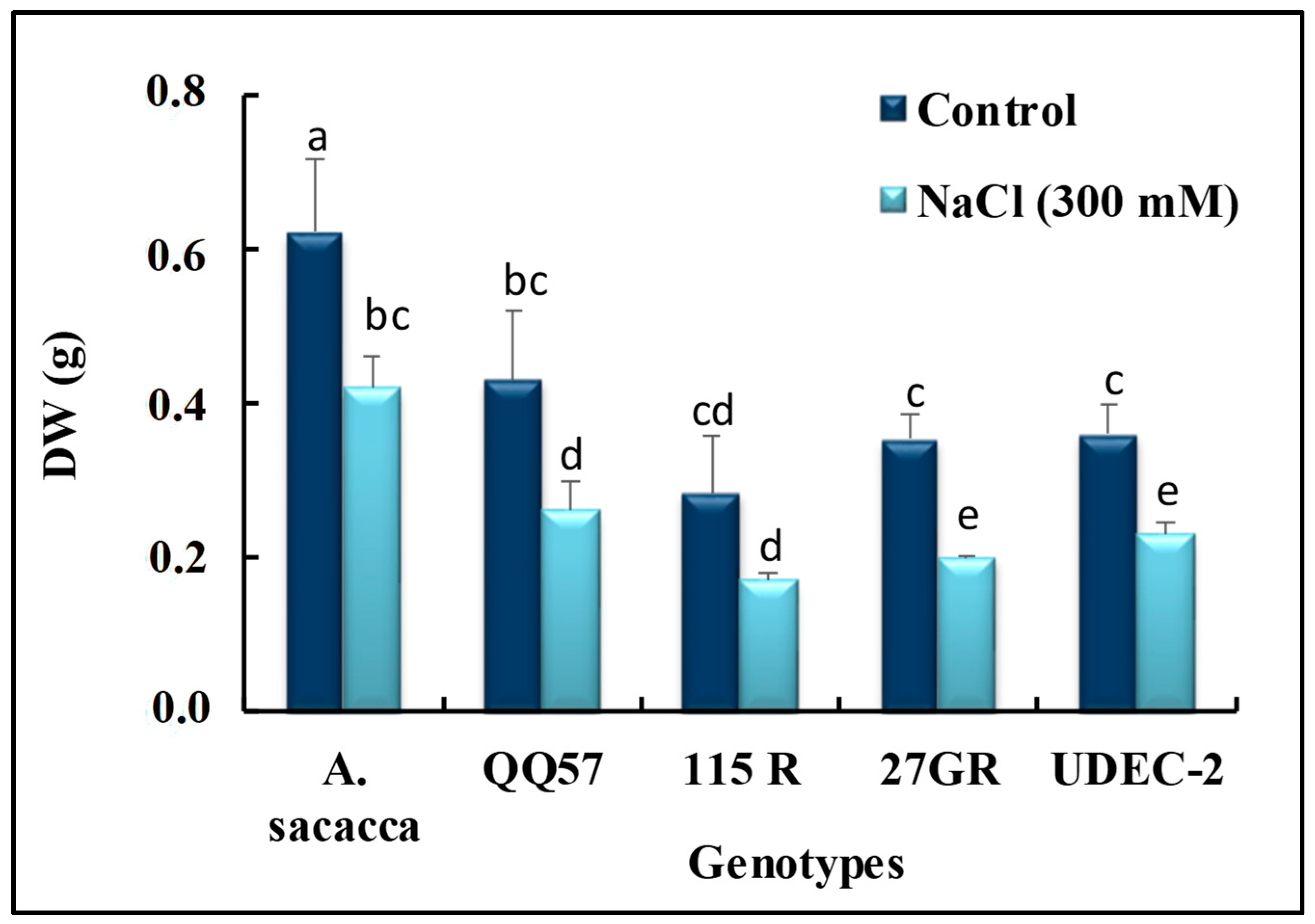 Plants 13 03180 g002