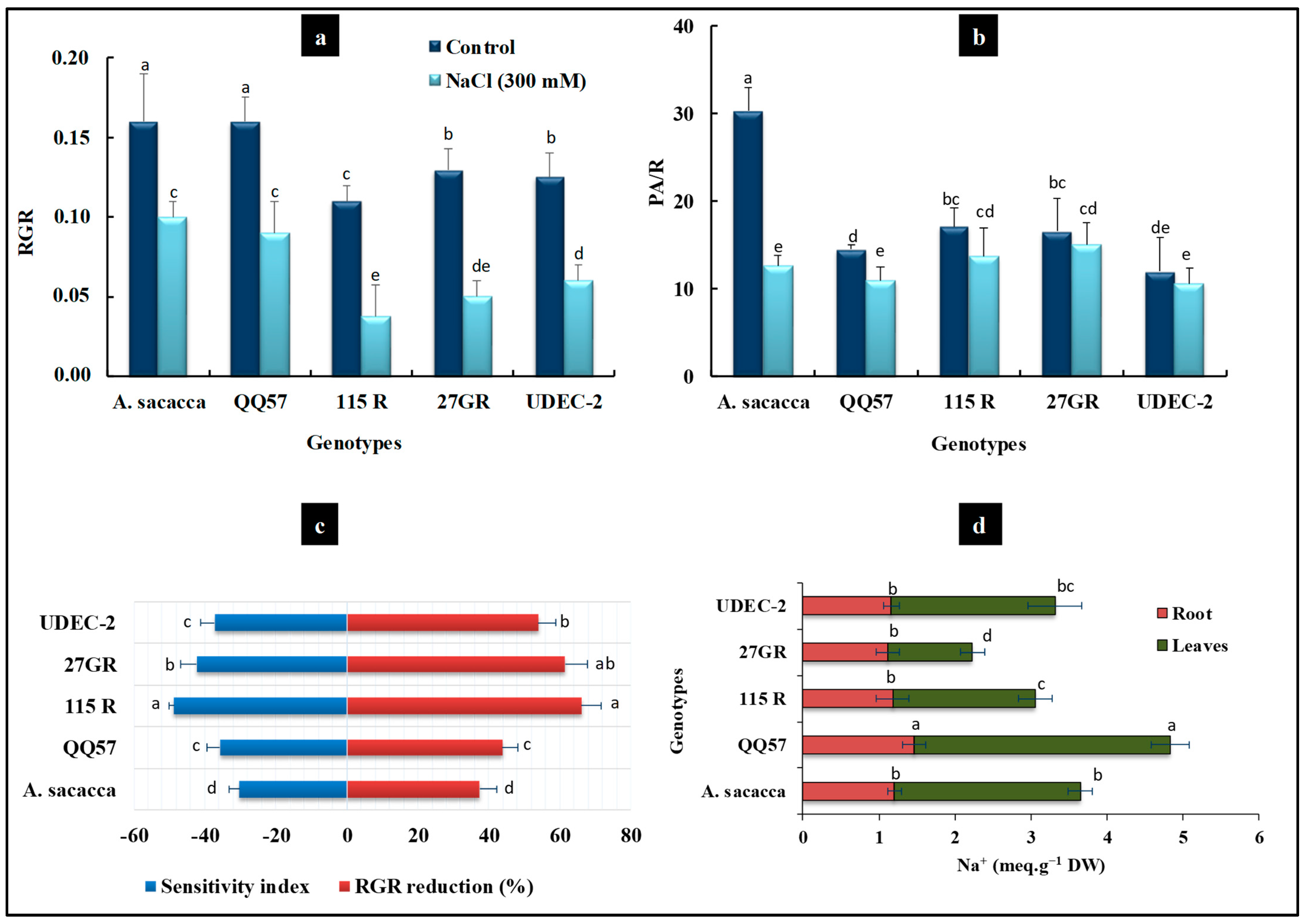 Plants 13 03180 g003