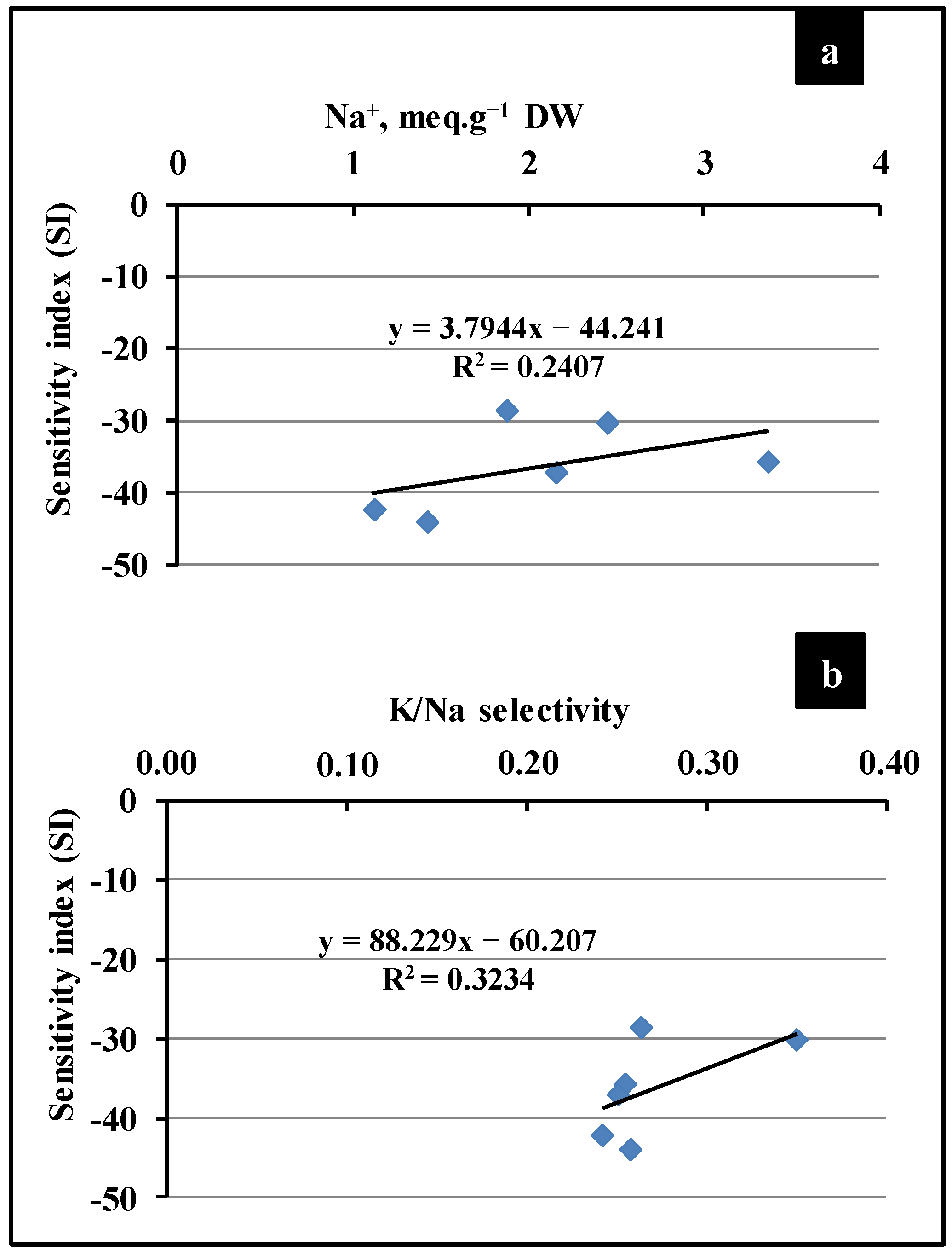 Plants 13 03180 g004