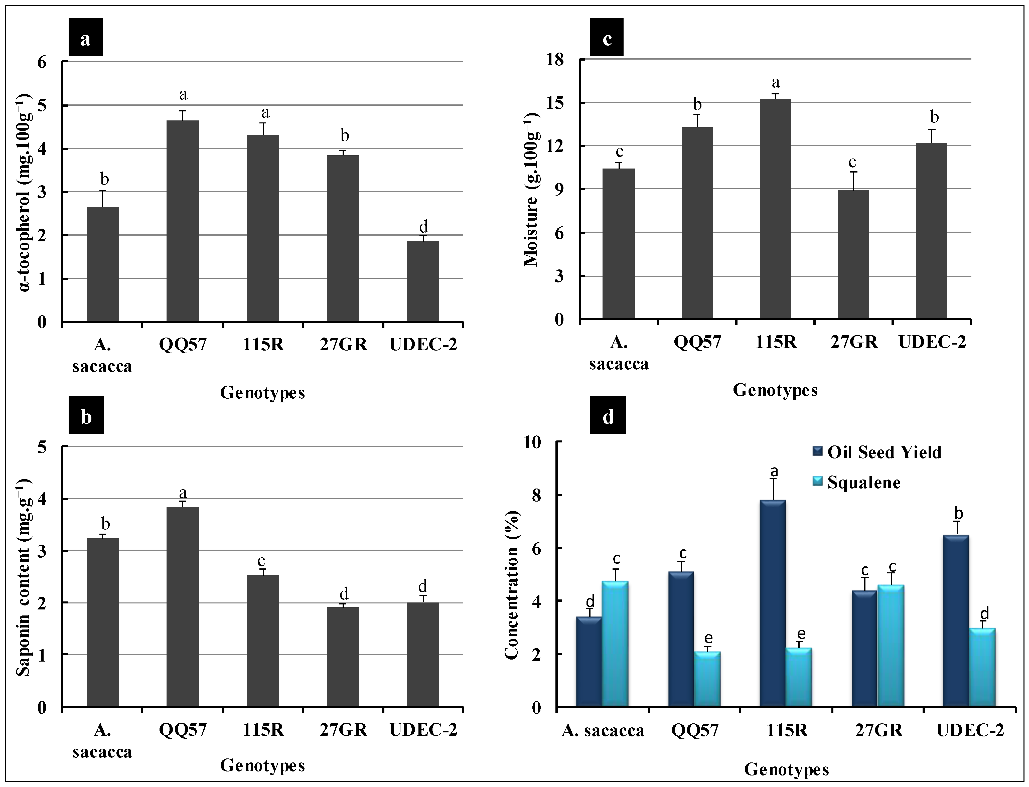Plants 13 03180 g005