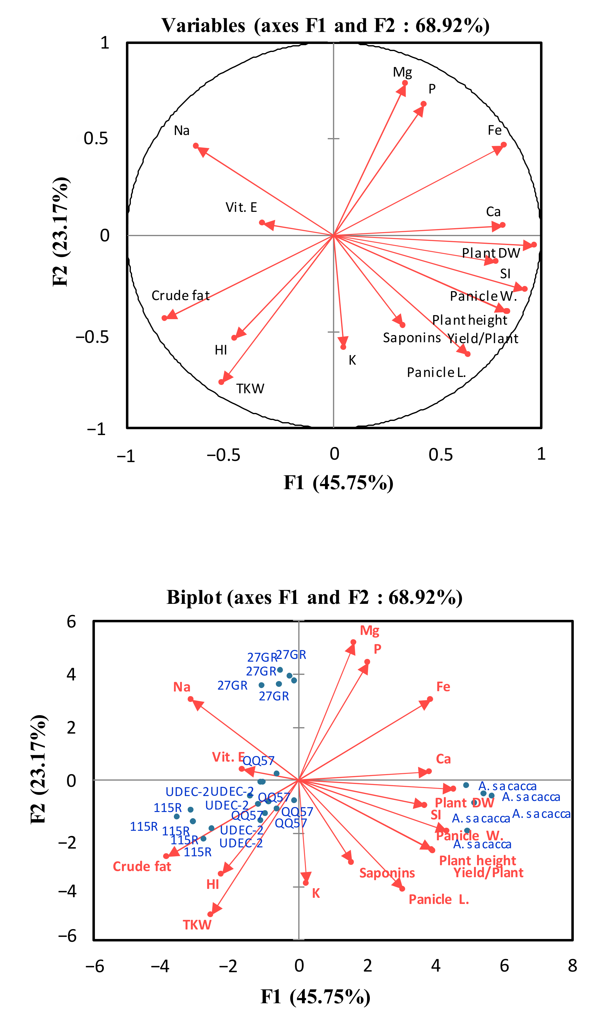 Plants 13 03180 g006