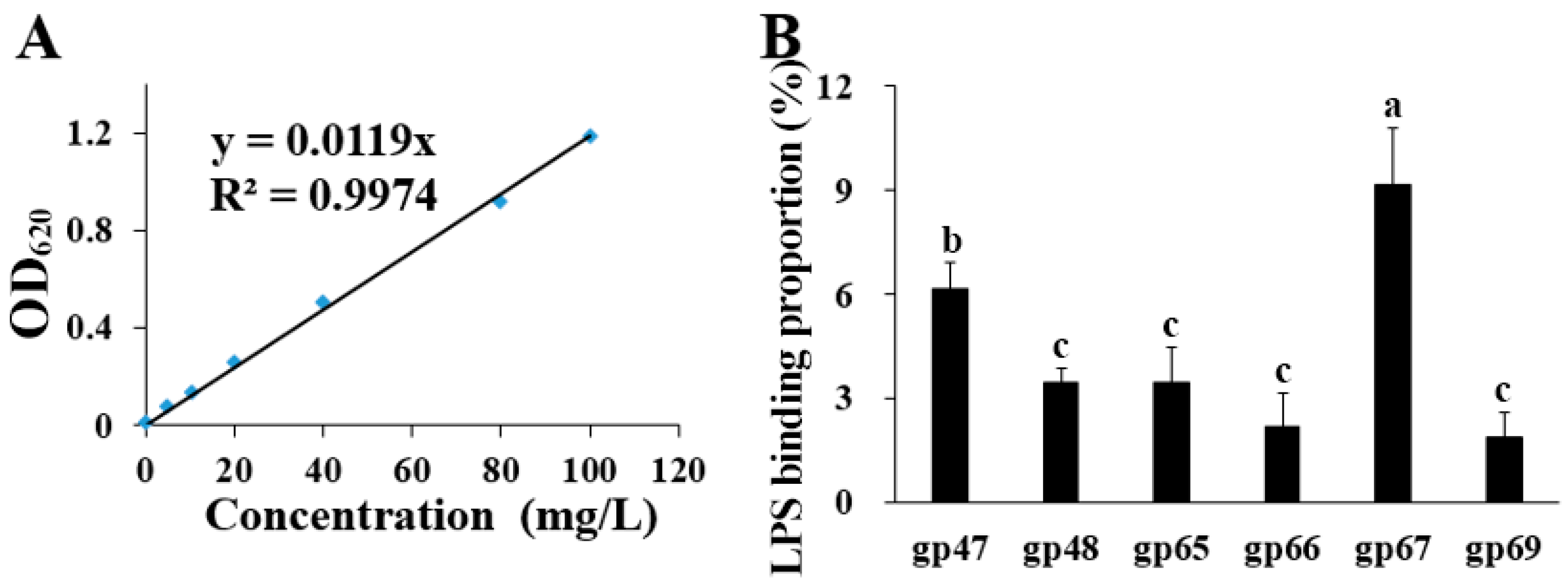 Plants 13 03182 g003 Plants 13 03182 g003
