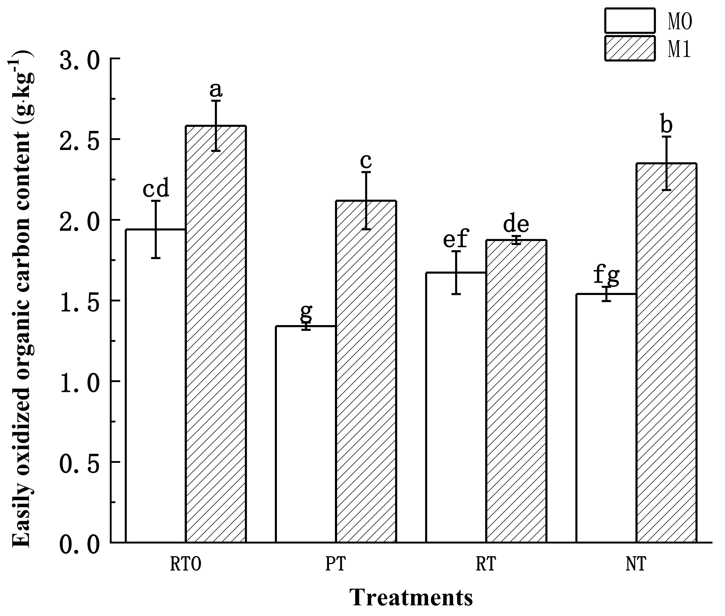 Plants 13 03188 g004