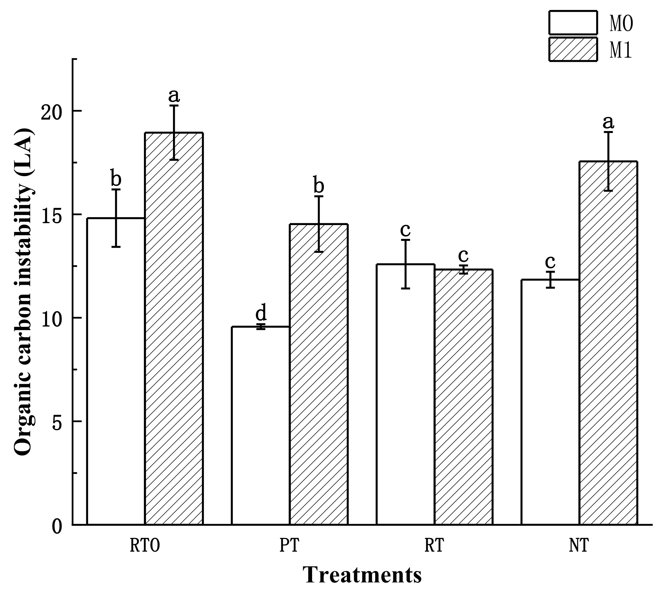 Plants 13 03188 g005