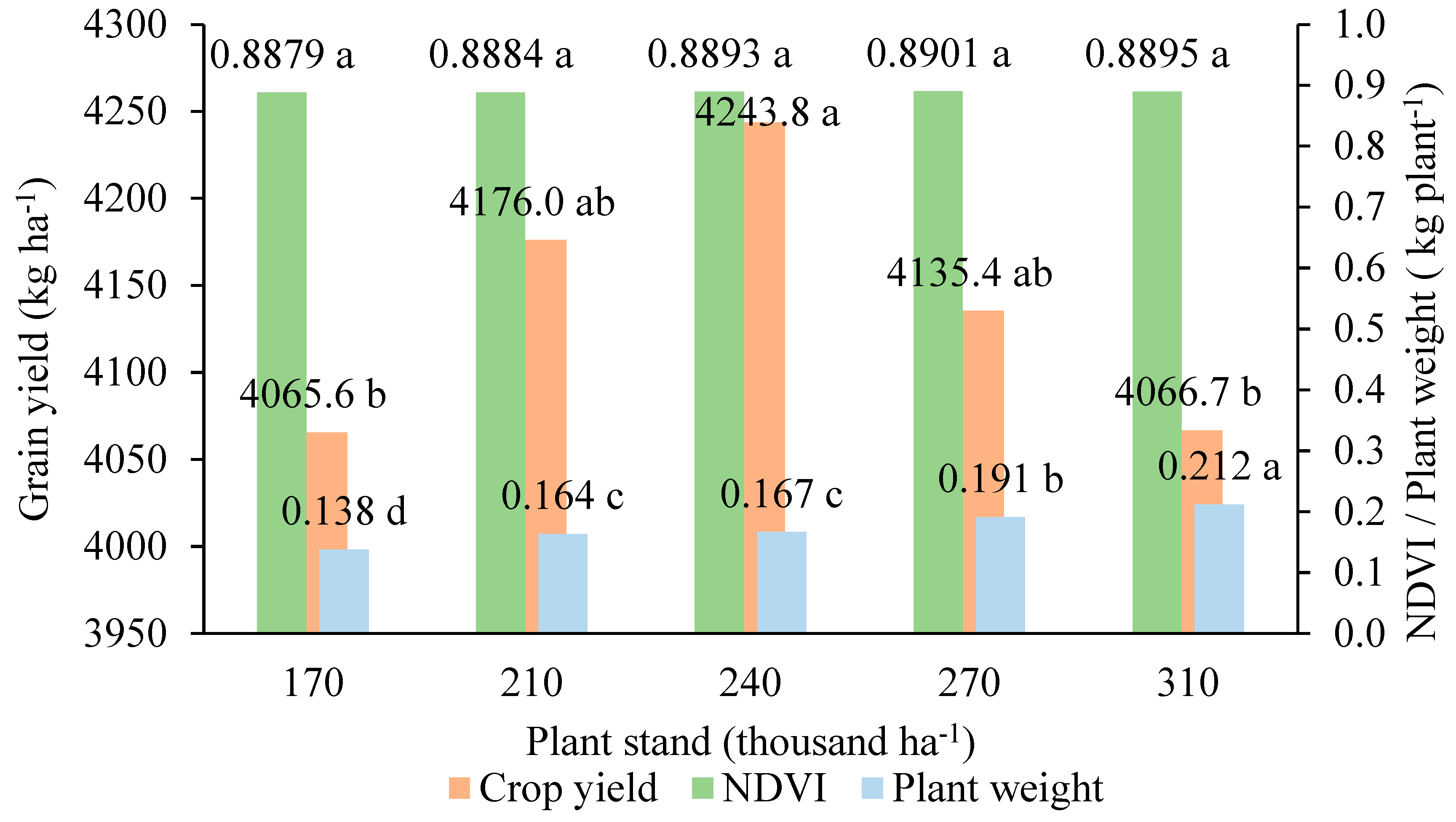 Plants 13 03193 g005