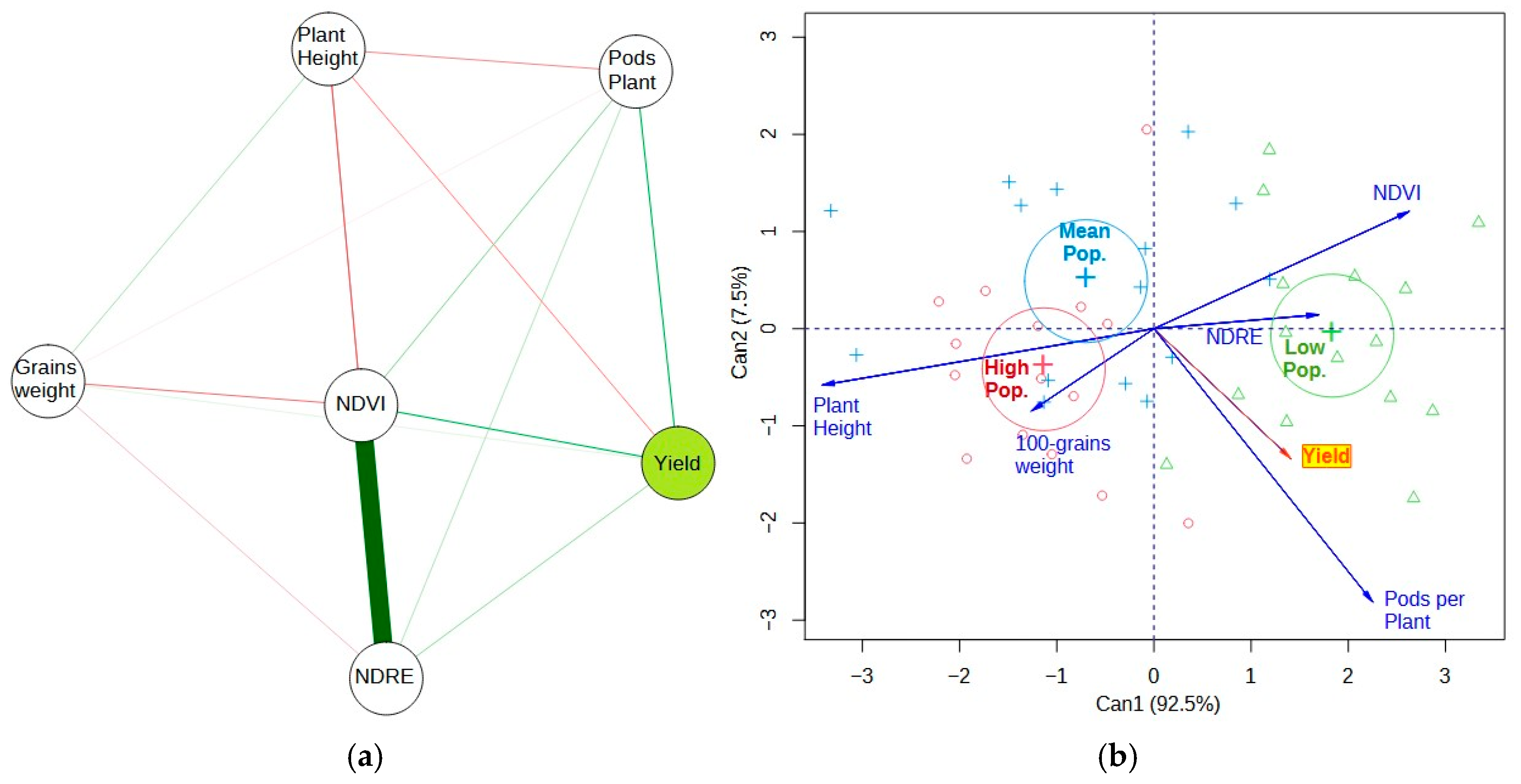 Plants 13 03193 g006