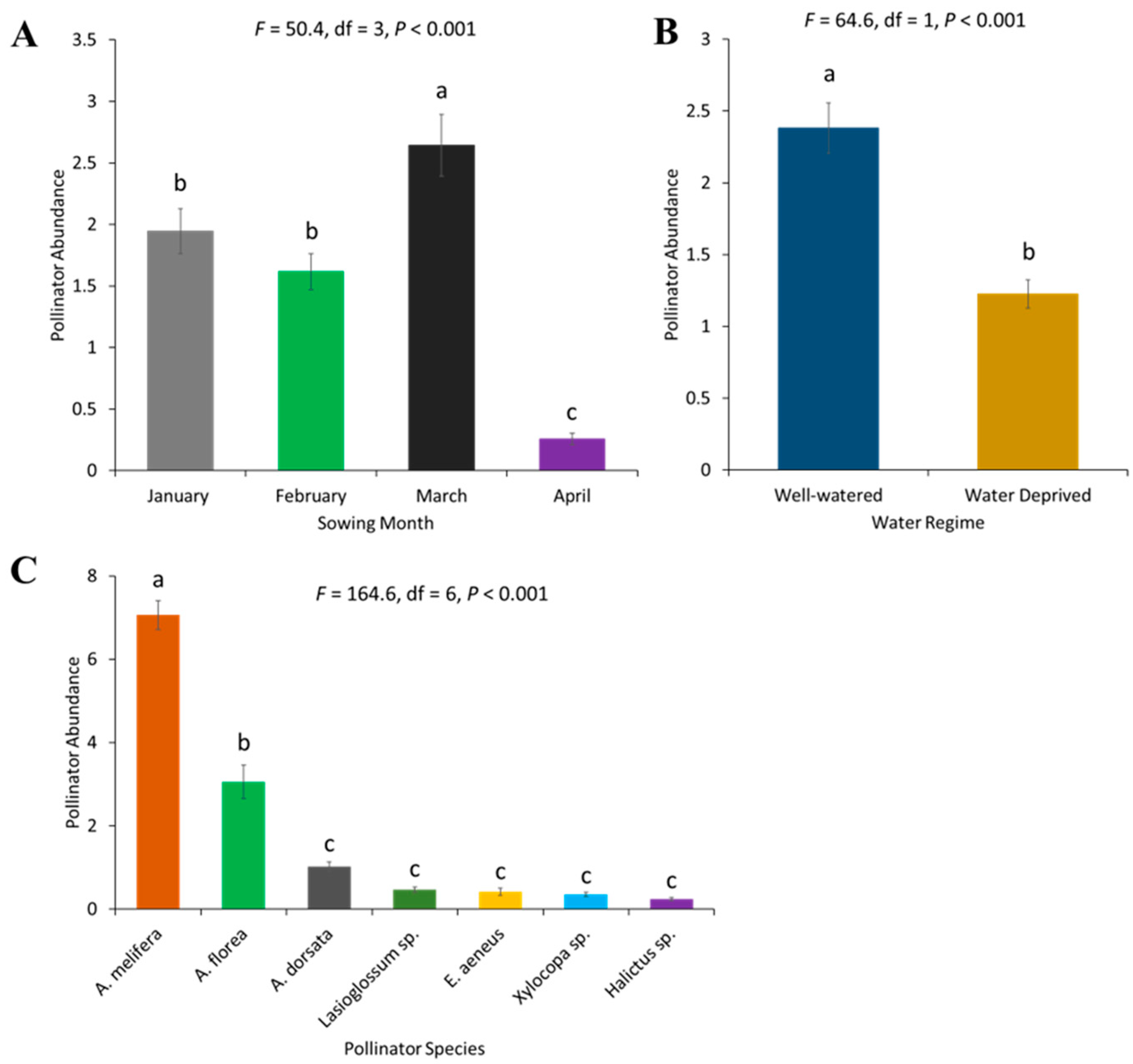 Plants 13 03194 g001