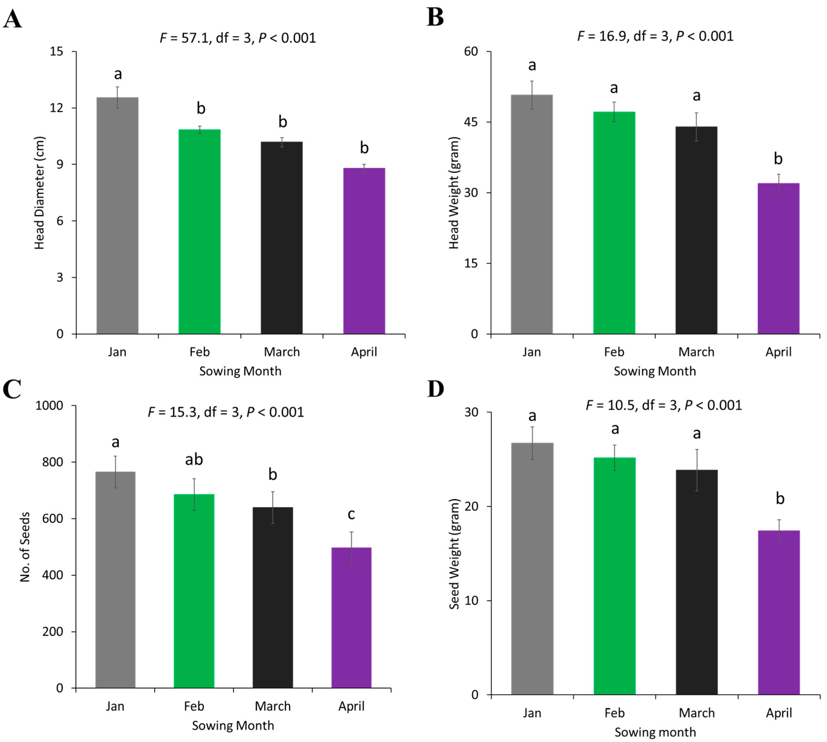 Plants 13 03194 g005