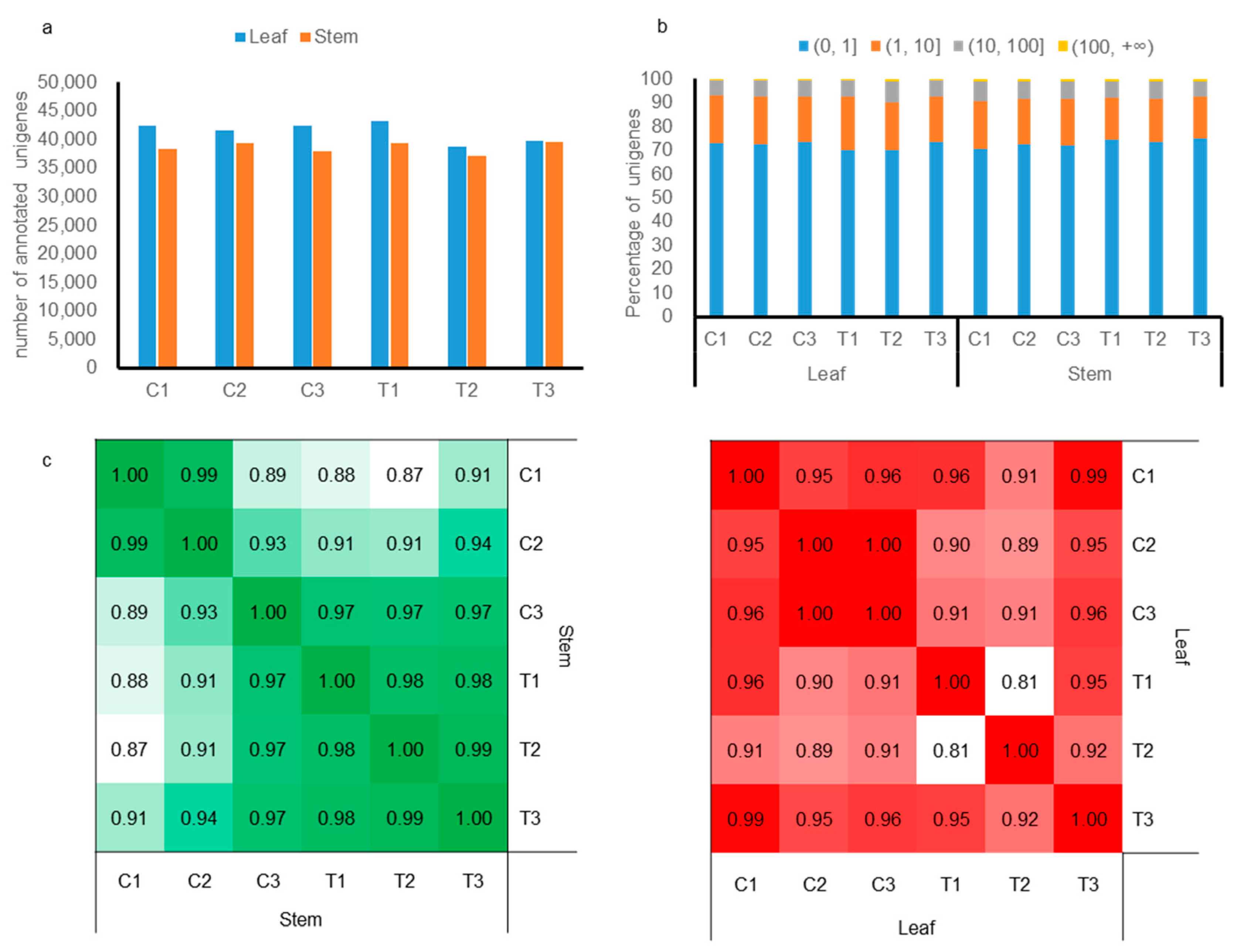 Plants 13 03200 g003