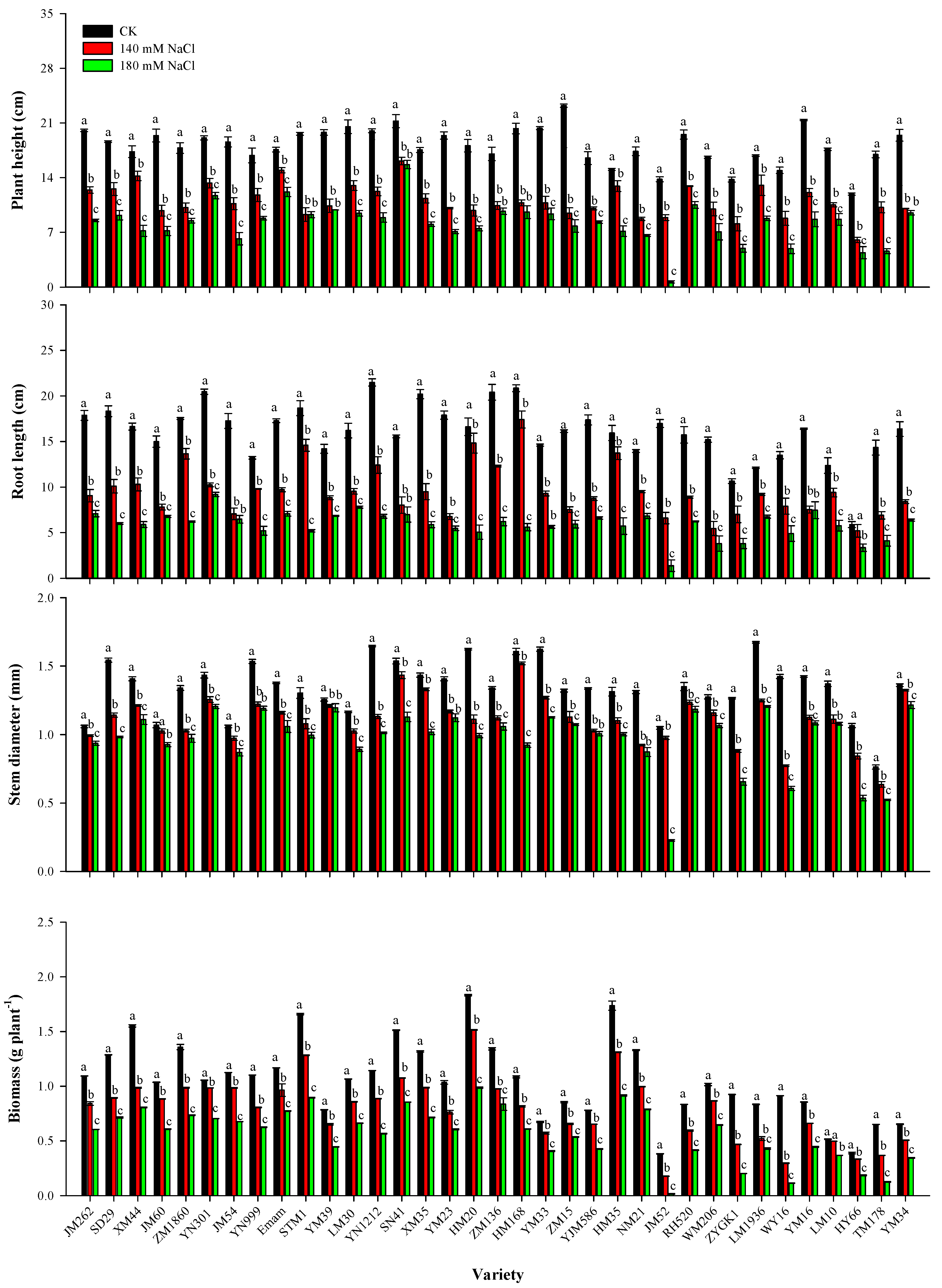 Plants 13 03201 g001