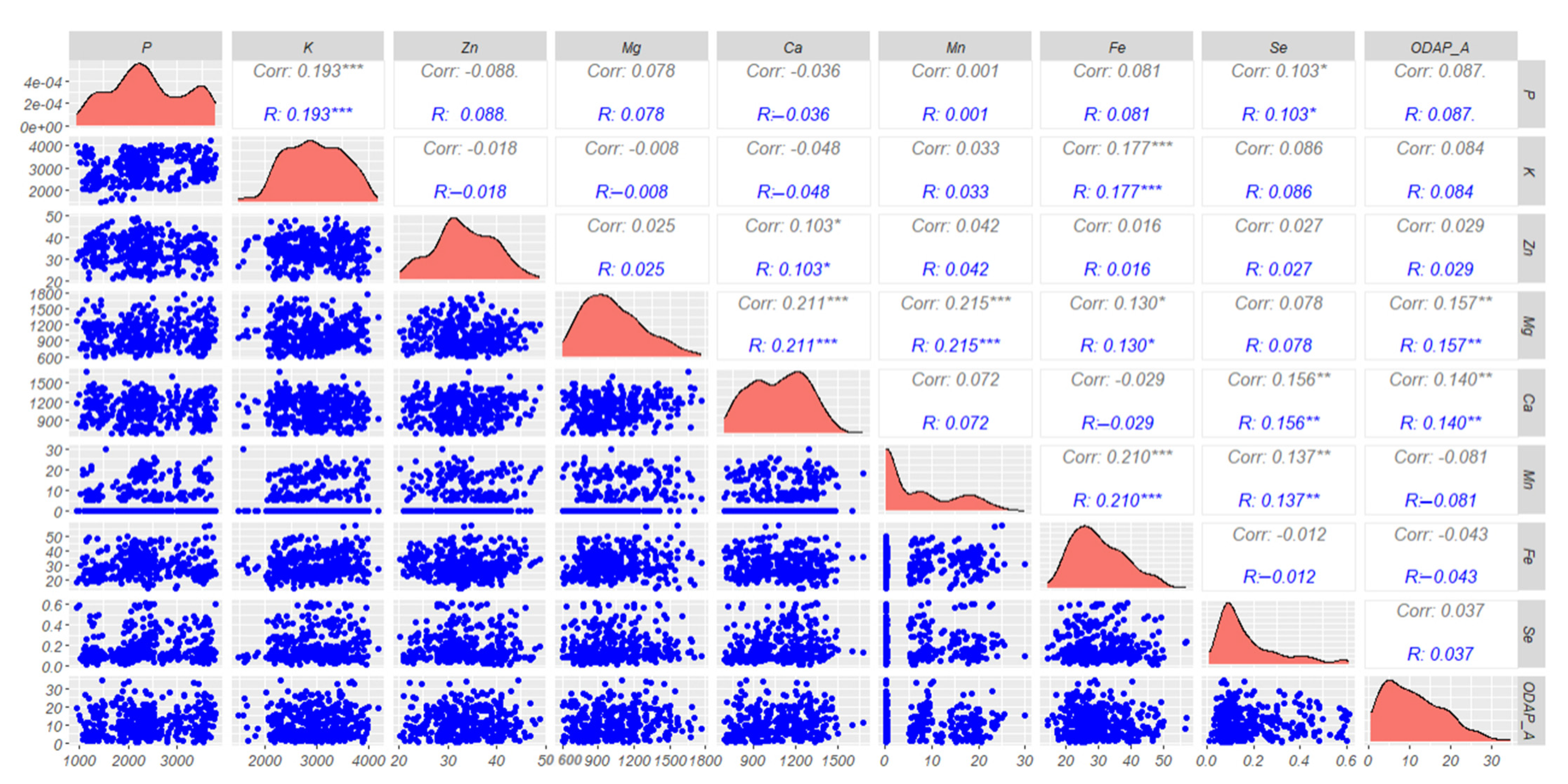 Plants 13 03202 g005