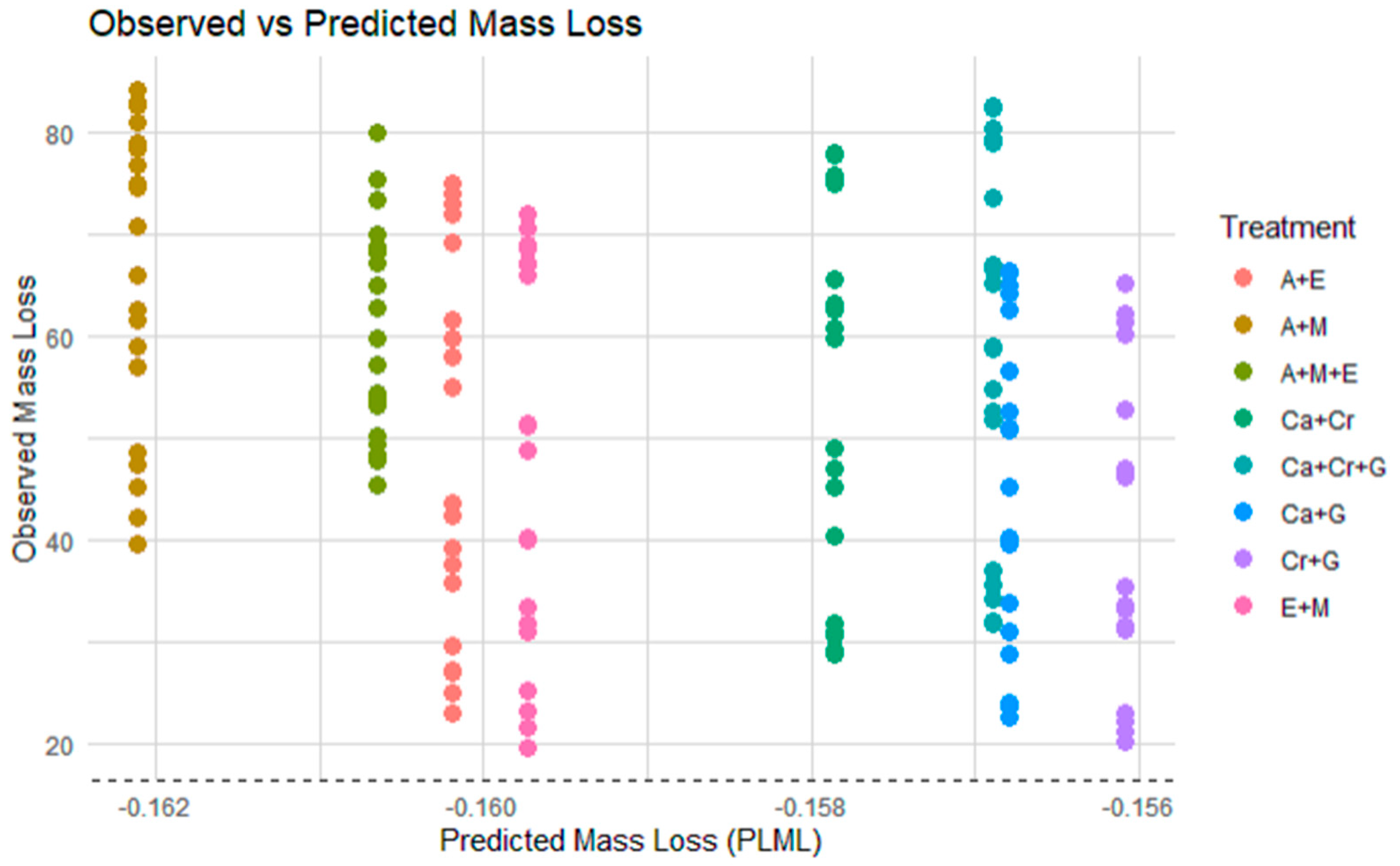 Plants 13 03204 g001
