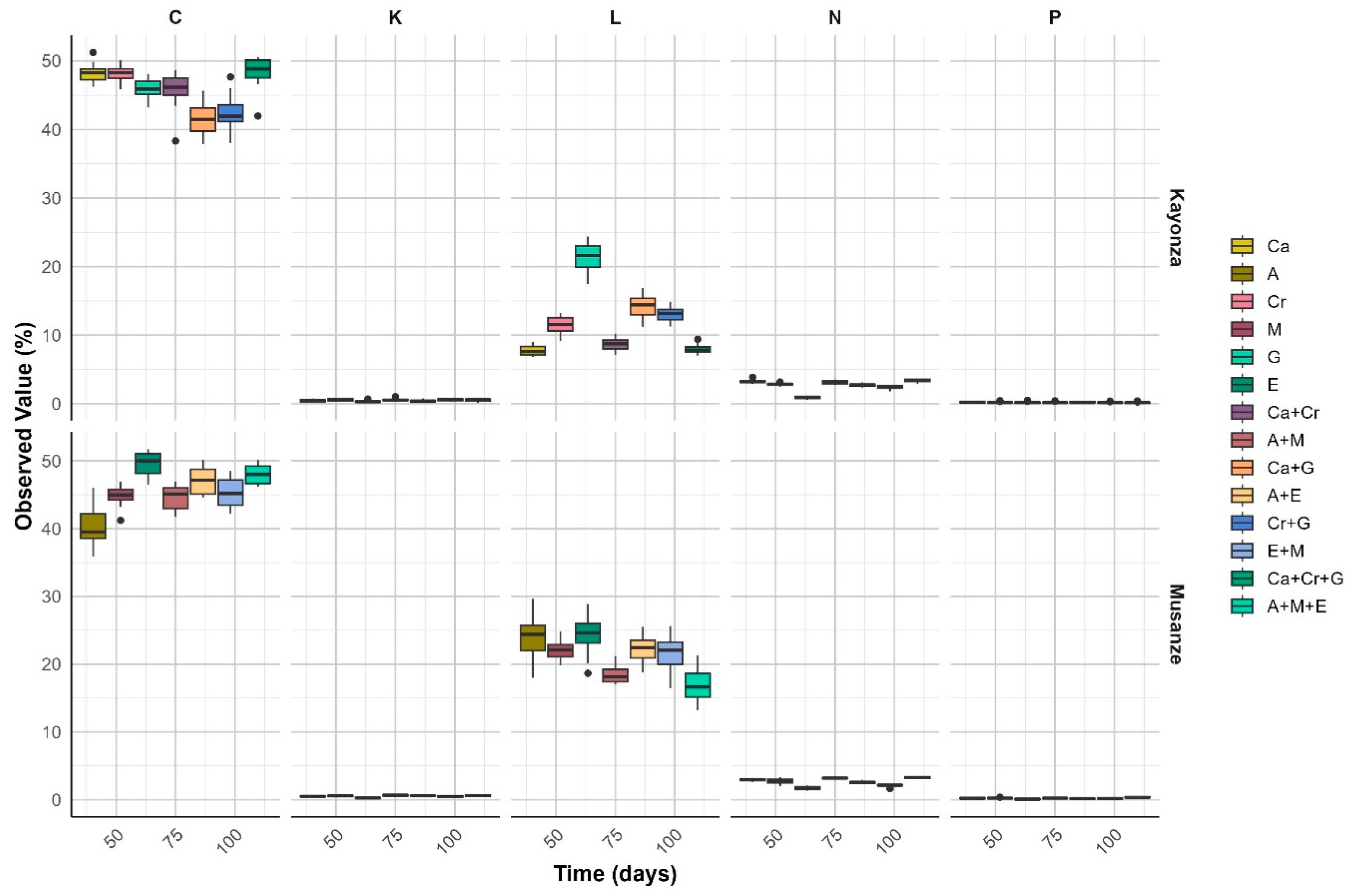 Plants 13 03204 g005