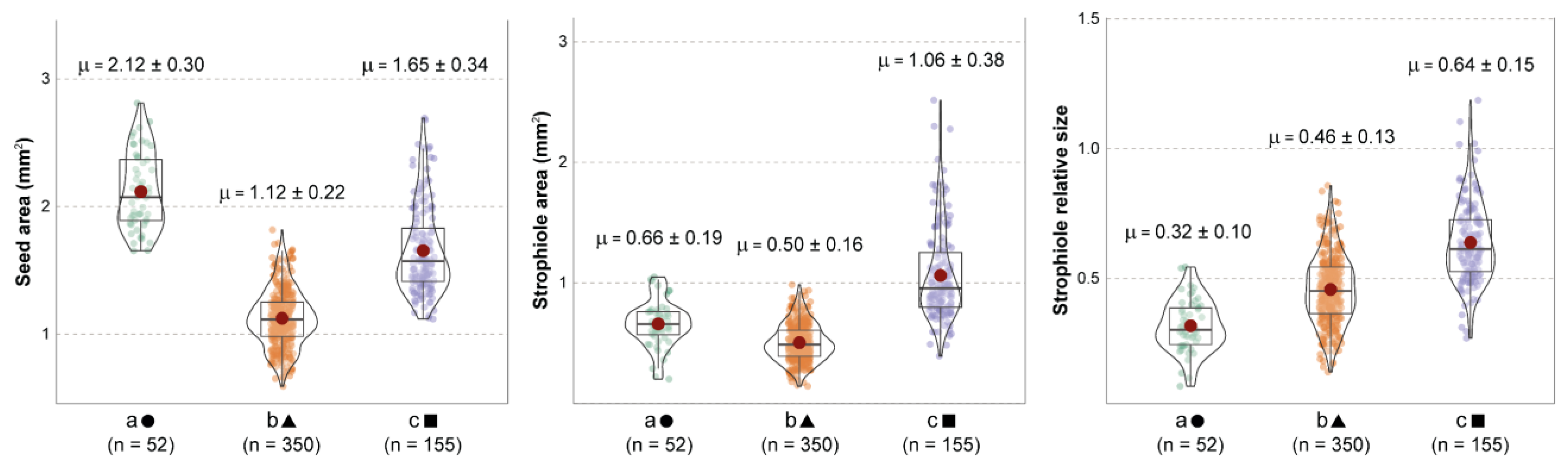 Plants 13 03208 g002