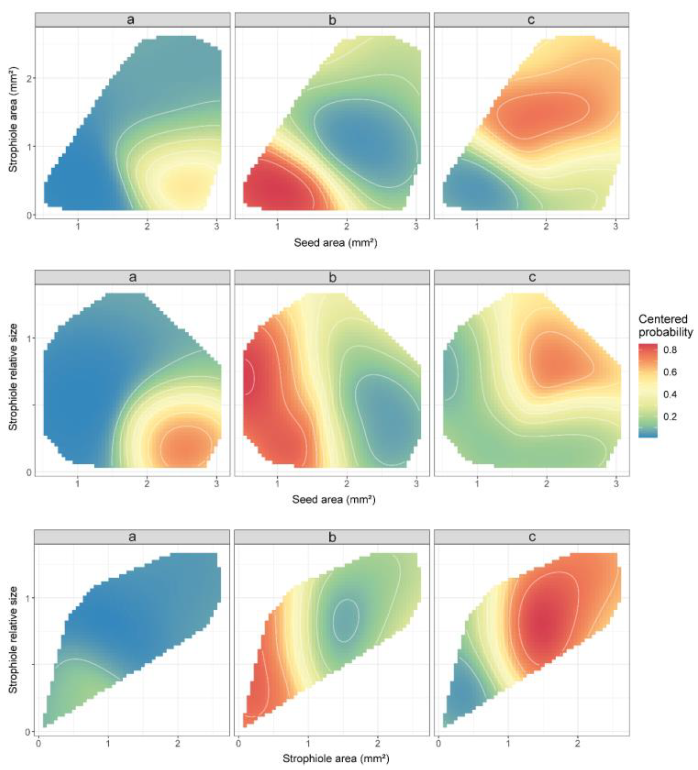 Plants 13 03208 g003