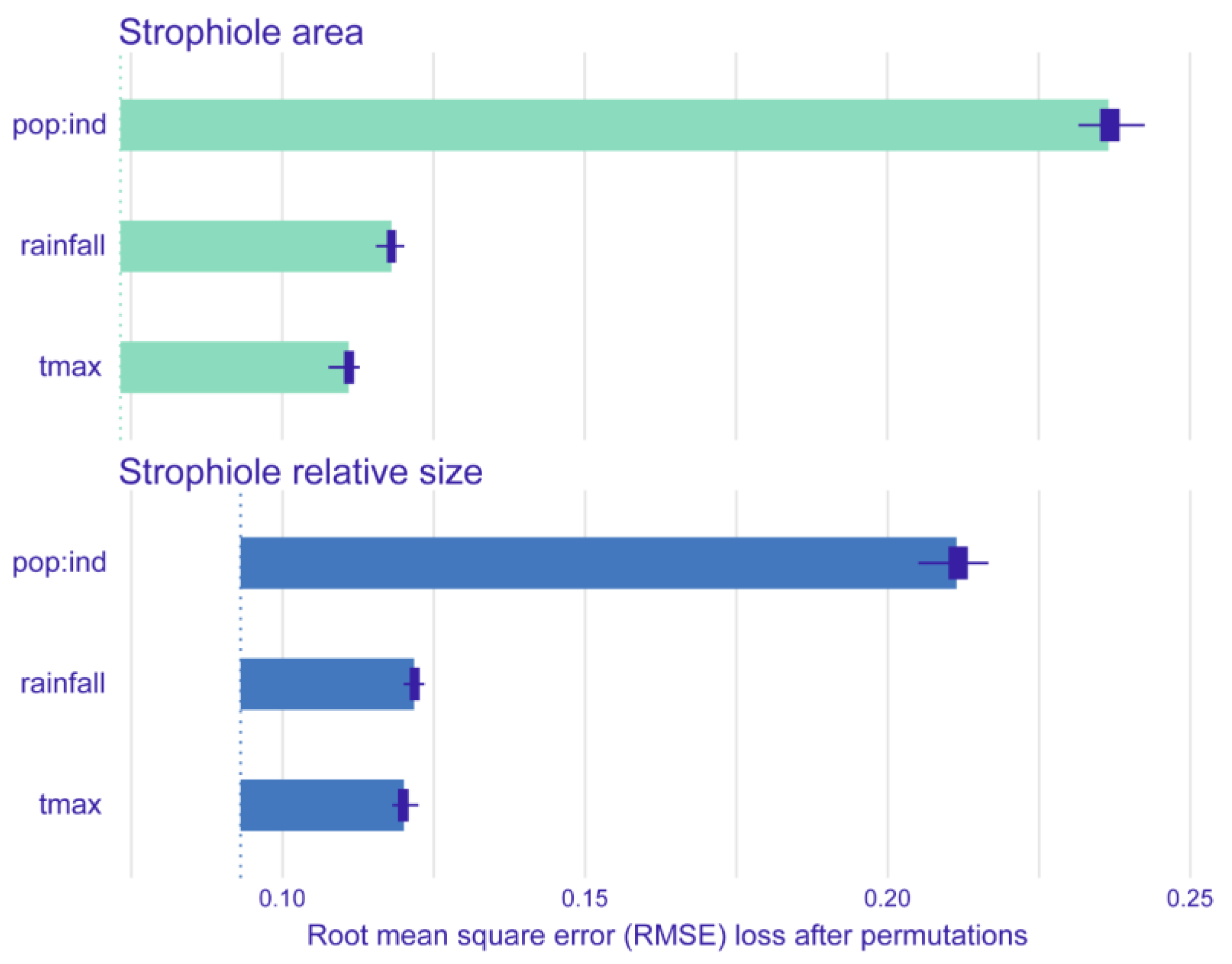Plants 13 03208 g005