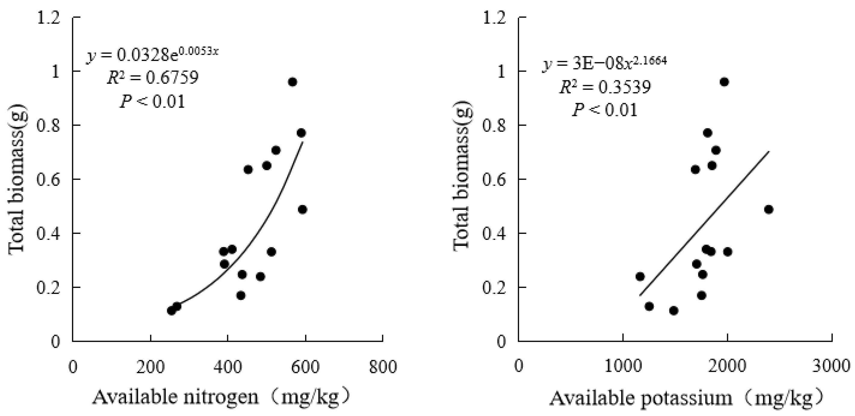 Plants 13 03214 g003