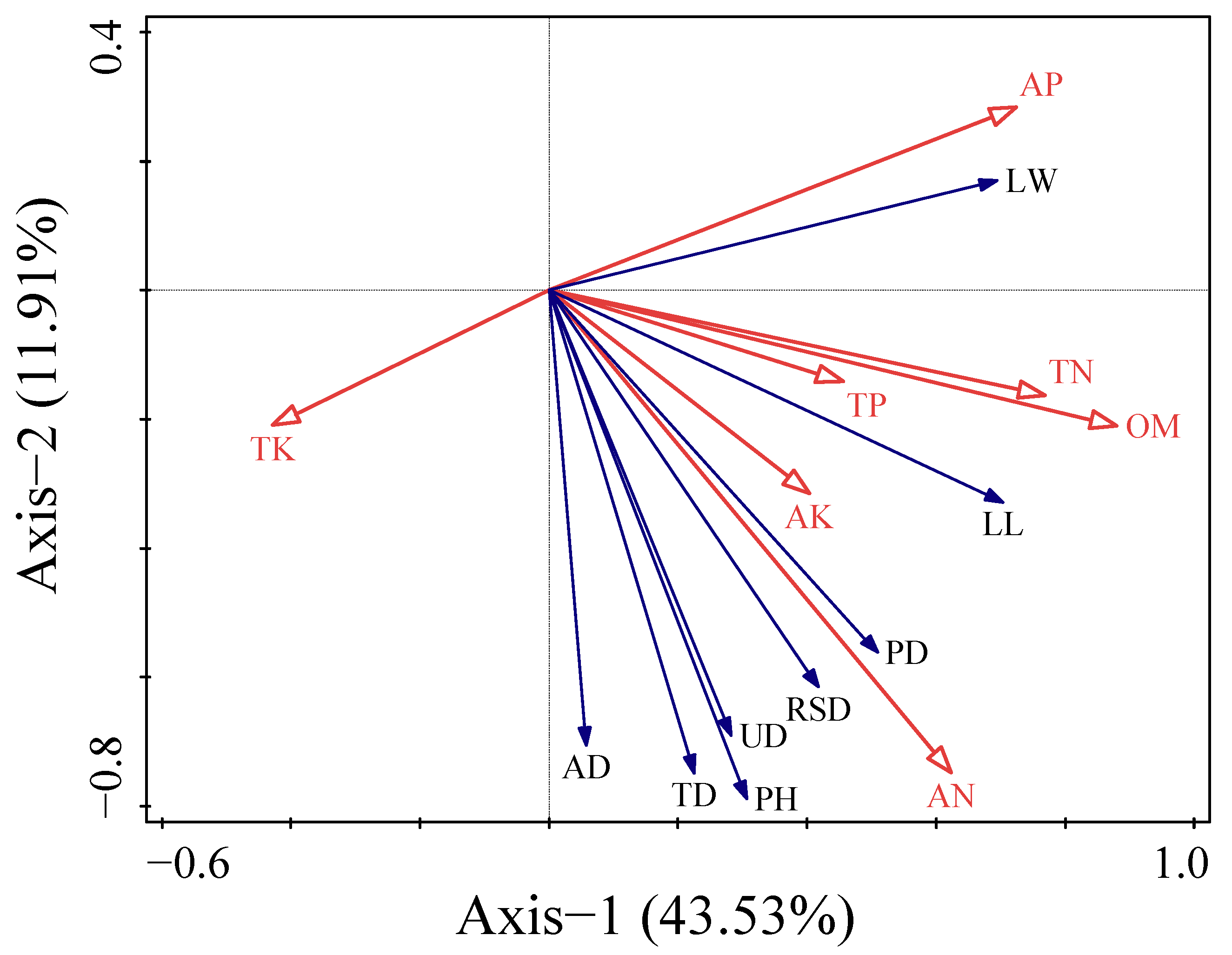 Plants 13 03214 g004