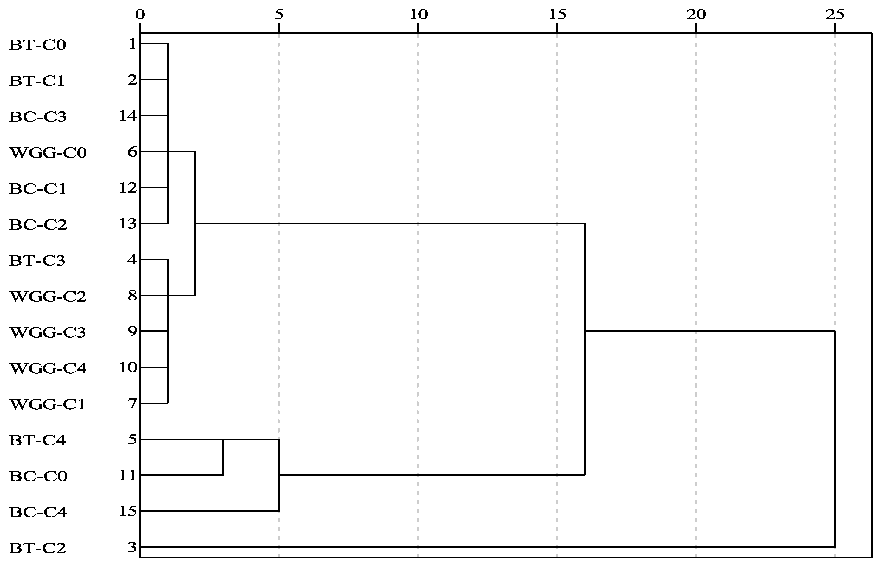 Plants 13 03214 g005