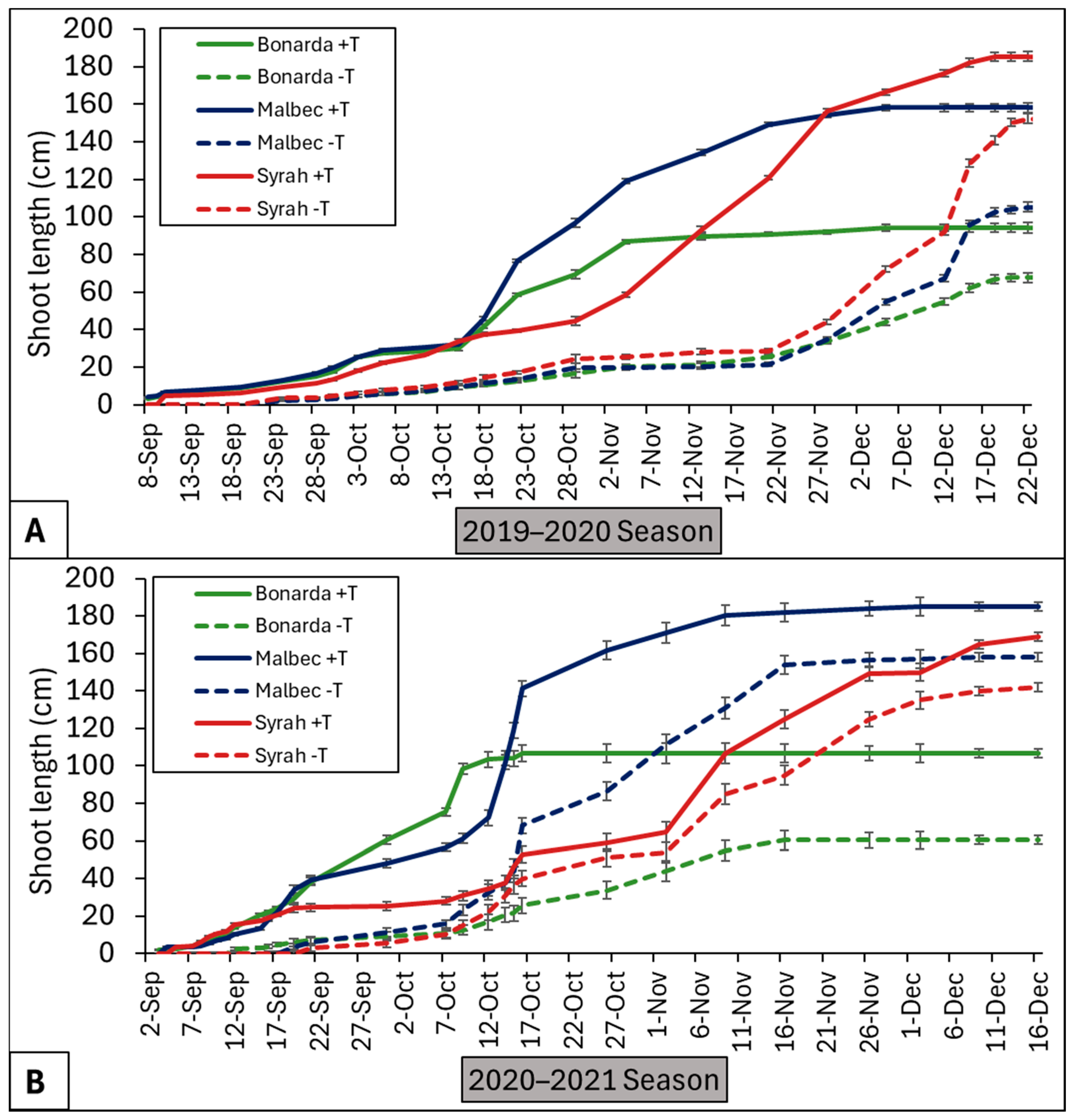 Plants 13 03219 g002