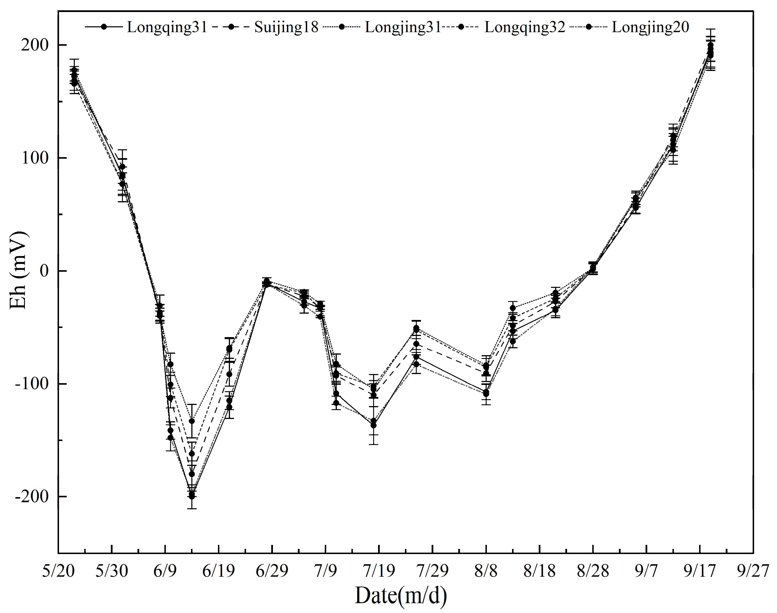 Plants 13 03223 g003