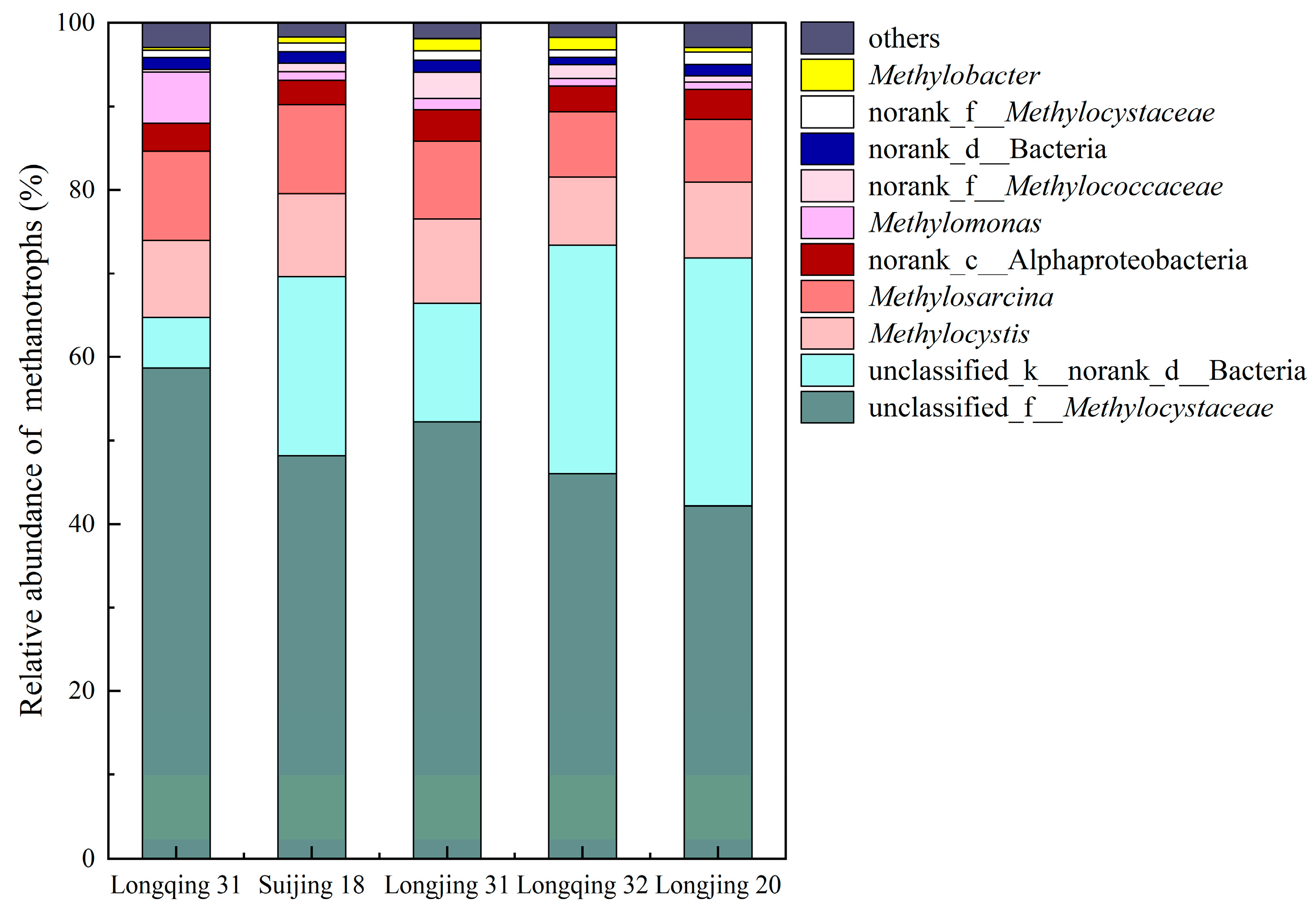 Plants 13 03223 g008