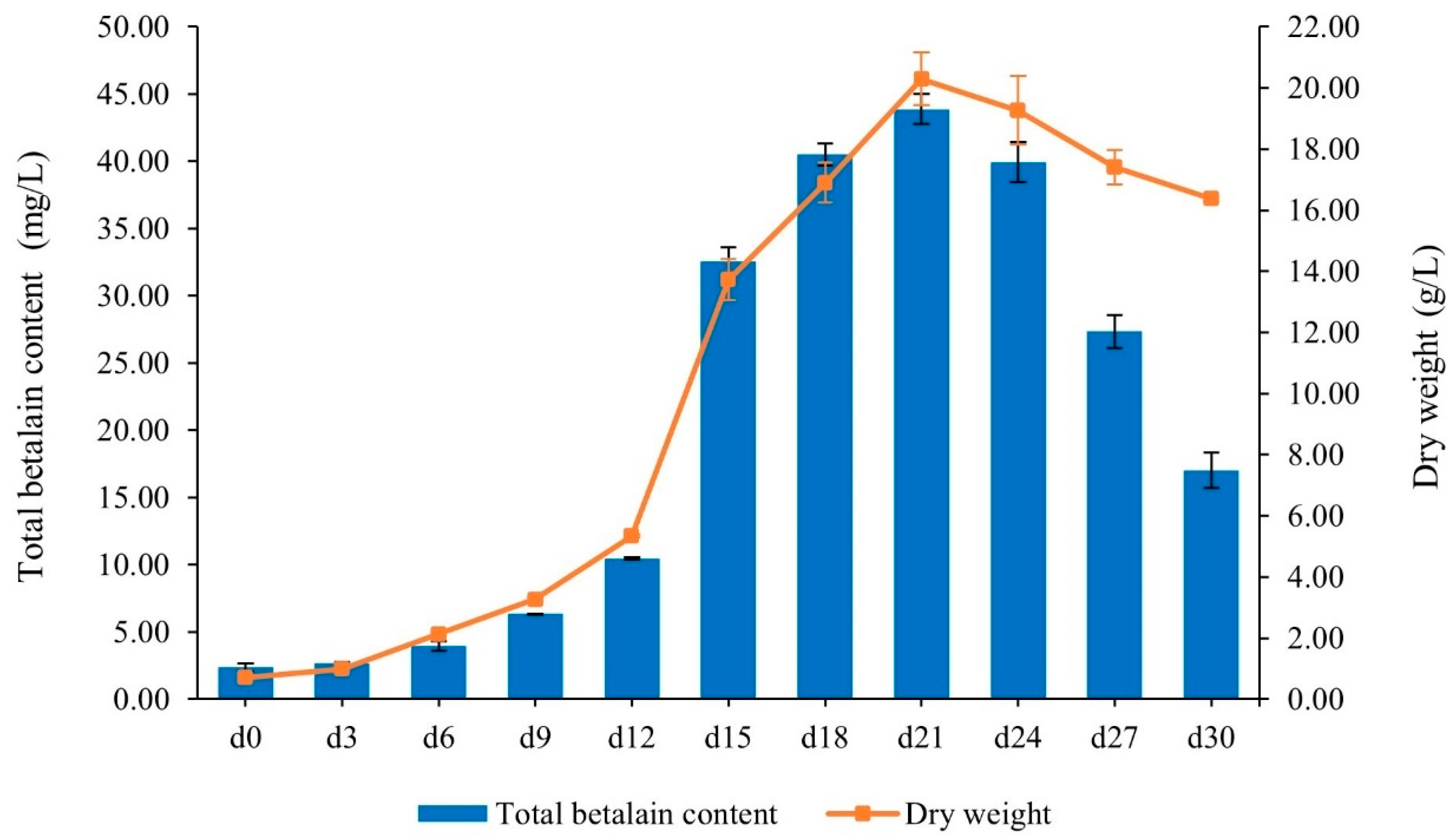Plants 13 03225 g004
