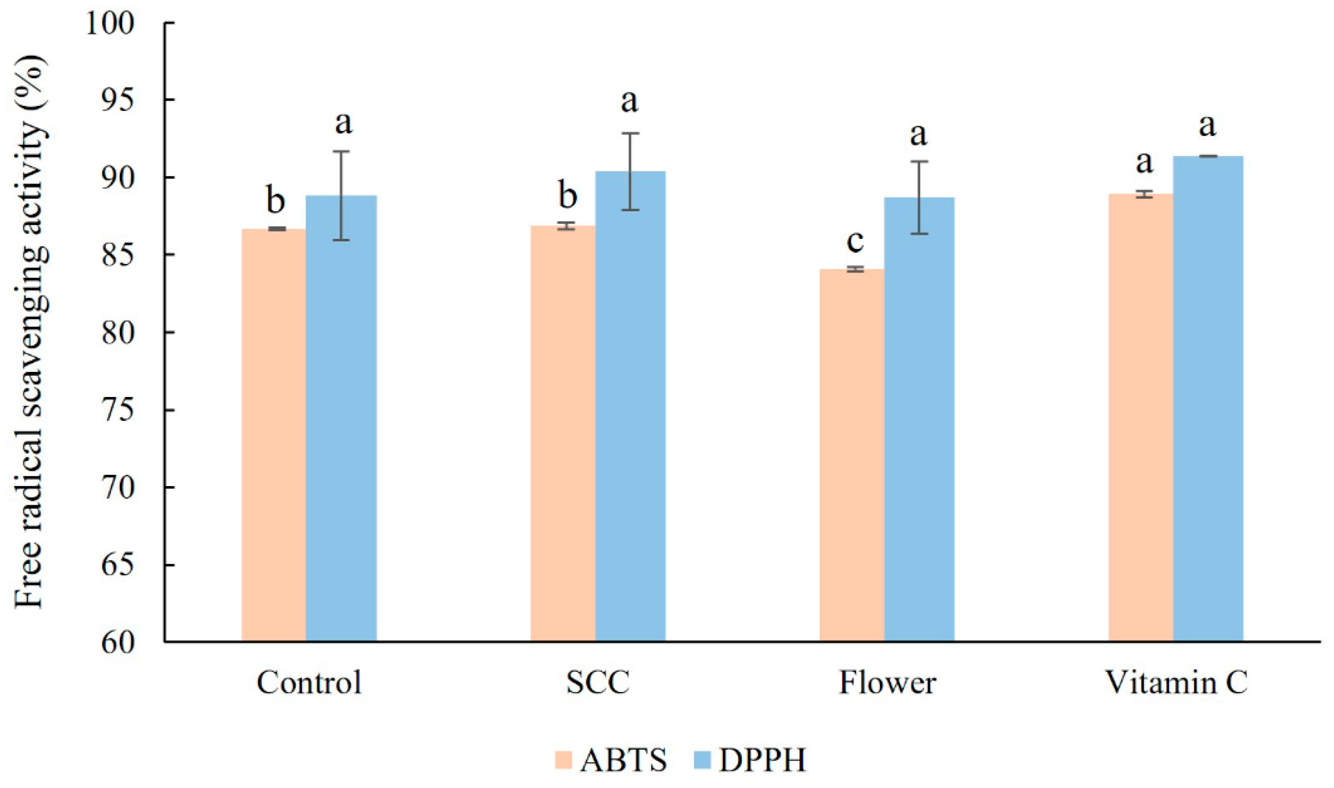 Plants 13 03225 g005