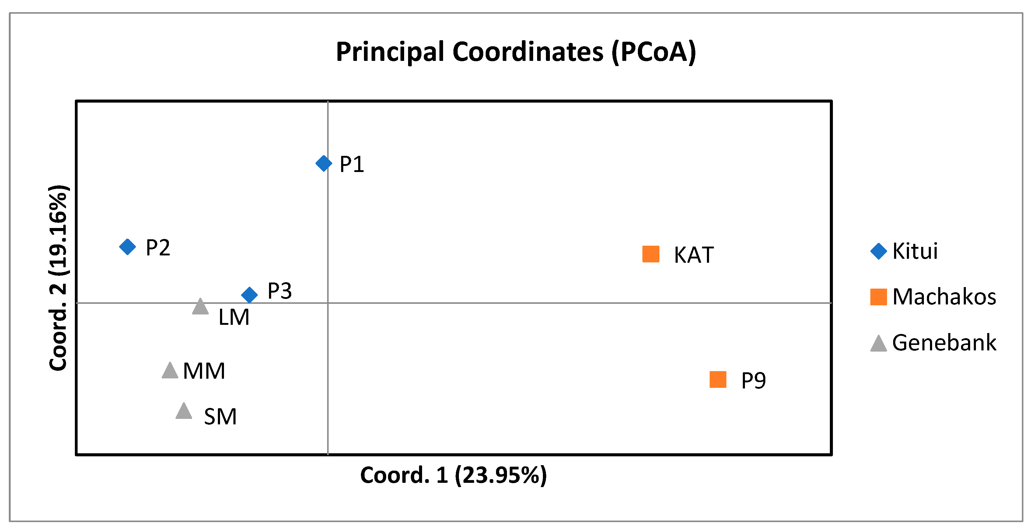 Plants 13 03228 g002