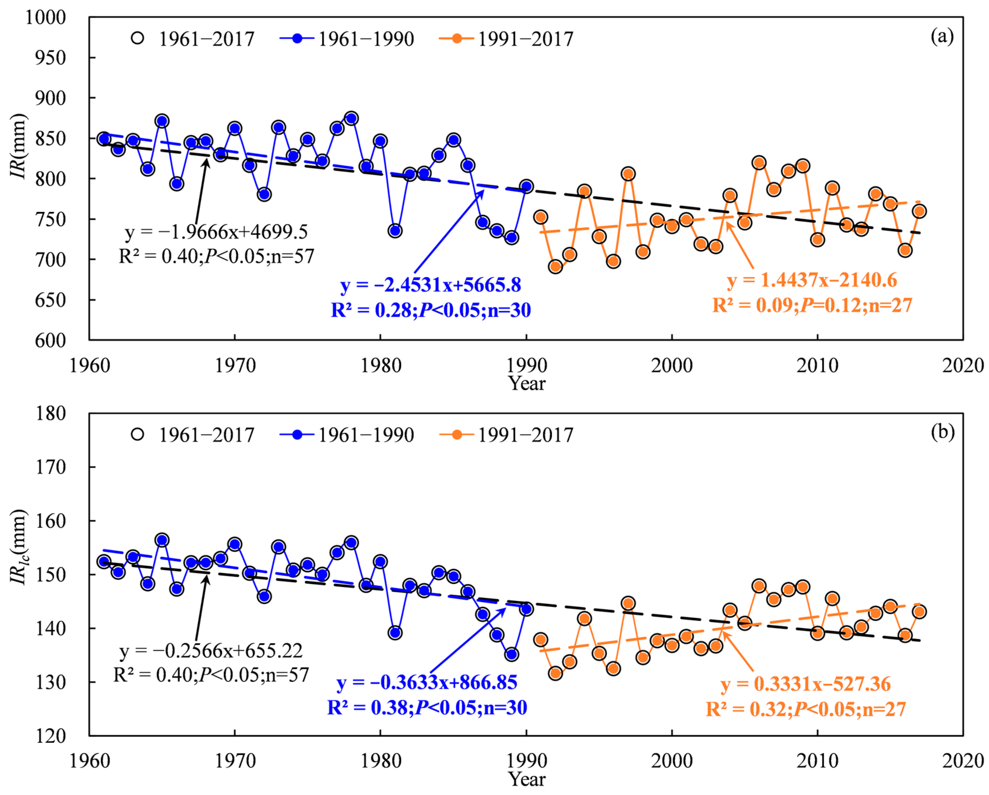 Plants 13 03234 g006